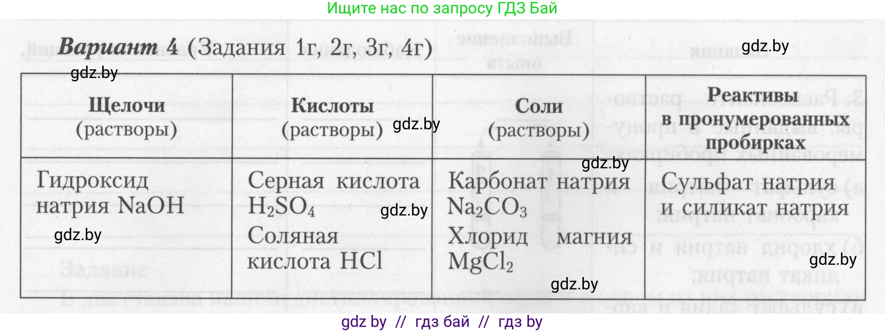 Химия, 9 класс Тетрадь для практических работ, автор: Борушко Ирина Ивановна, издательство Сэр-Вит, Минск, 2022, бирюзового цвета, Часть 1, страница 17, Условие