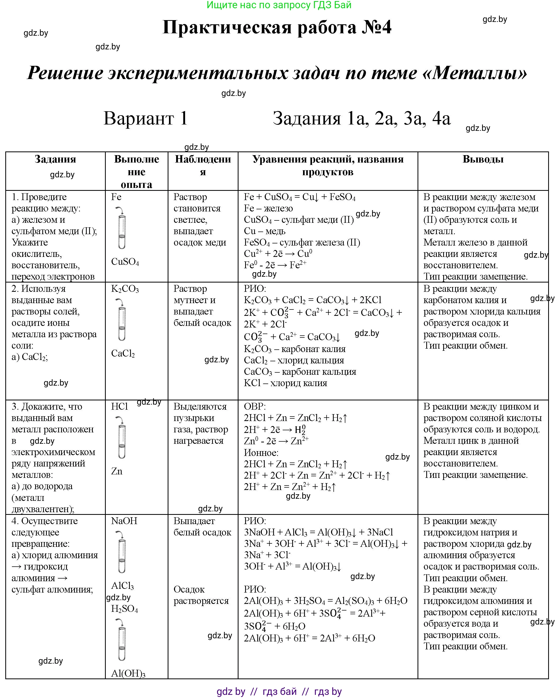Химия, 9 класс Тетрадь для практических работ, автор: Борушко Ирина Ивановна, издательство Сэр-Вит, Минск, 2022, бирюзового цвета, Часть 1, страница 22, Решение