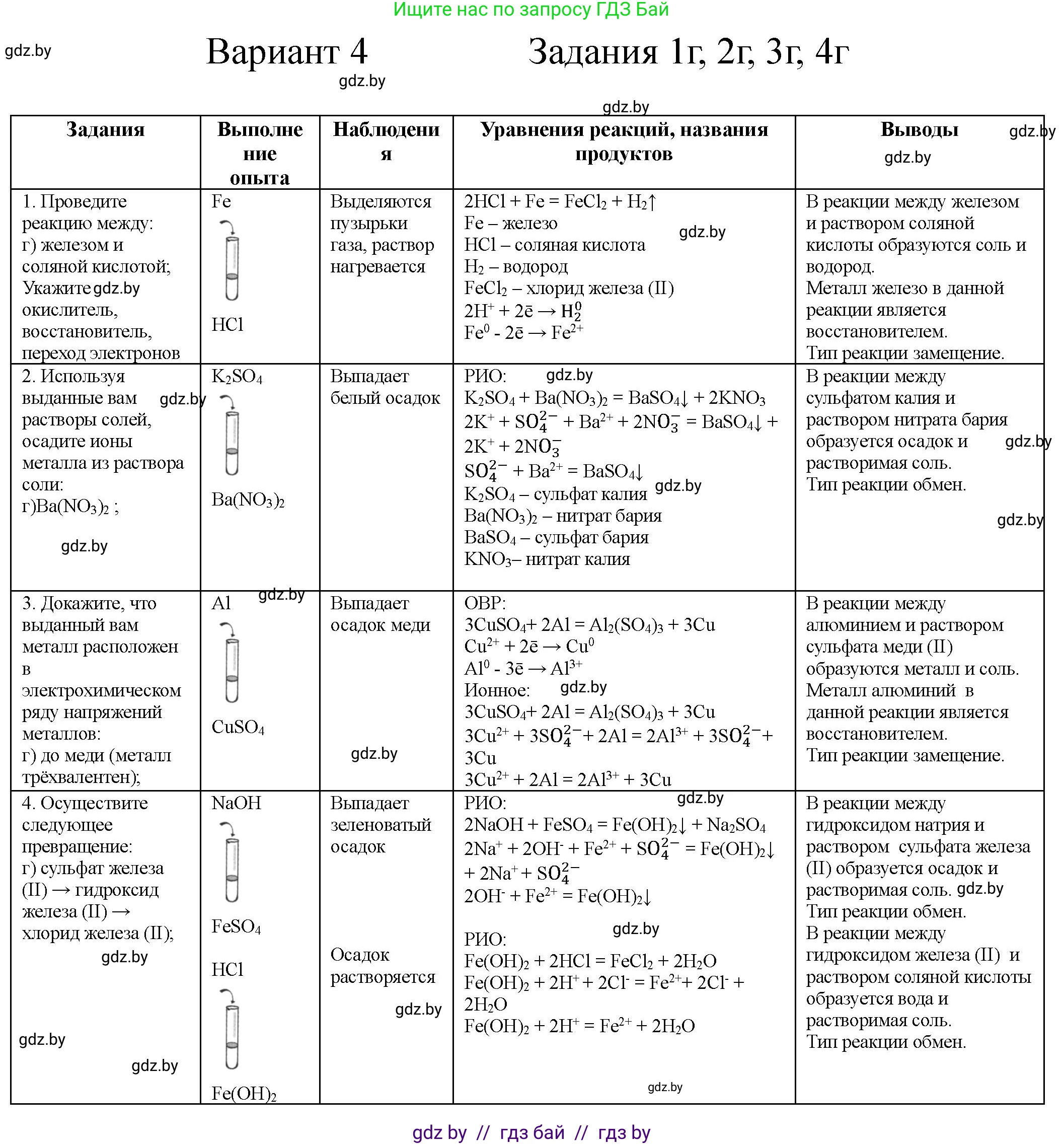 Химия, 9 класс Тетрадь для практических работ, автор: Борушко Ирина Ивановна, издательство Сэр-Вит, Минск, 2022, бирюзового цвета, Часть 1, страница 22, Решение