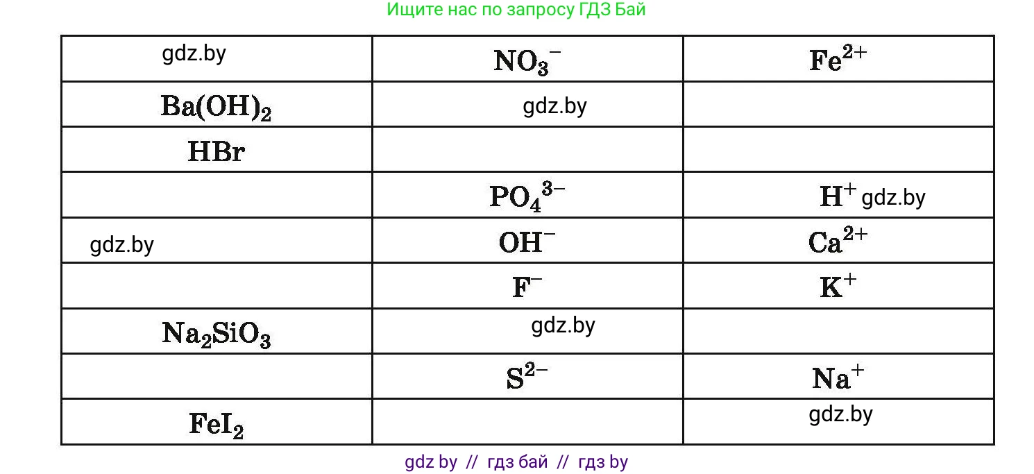 Химия, 9 класс Сборник задач, авторы: Хвалюк Виктор Николаевич, Резяпкин Виктор Ильич, издательство Адукацыя i выхаванне, Минск, 2020, салатового цвета, страница 35, номер 134, Условие (продолжение 2)