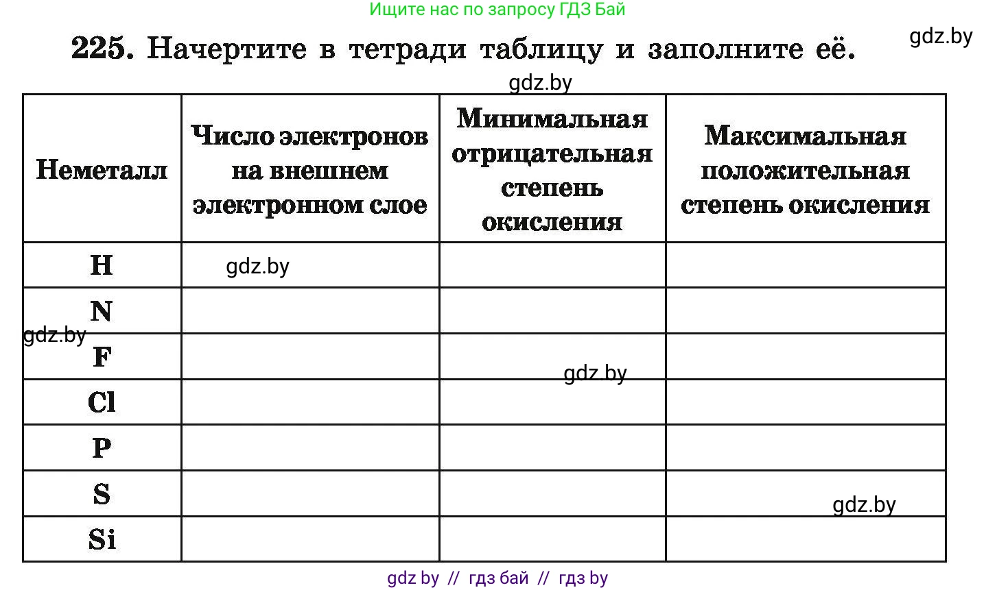 Химия, 9 класс Сборник задач, авторы: Хвалюк Виктор Николаевич, Резяпкин Виктор Ильич, издательство Адукацыя i выхаванне, Минск, 2020, салатового цвета, страница 53, номер 225, Условие