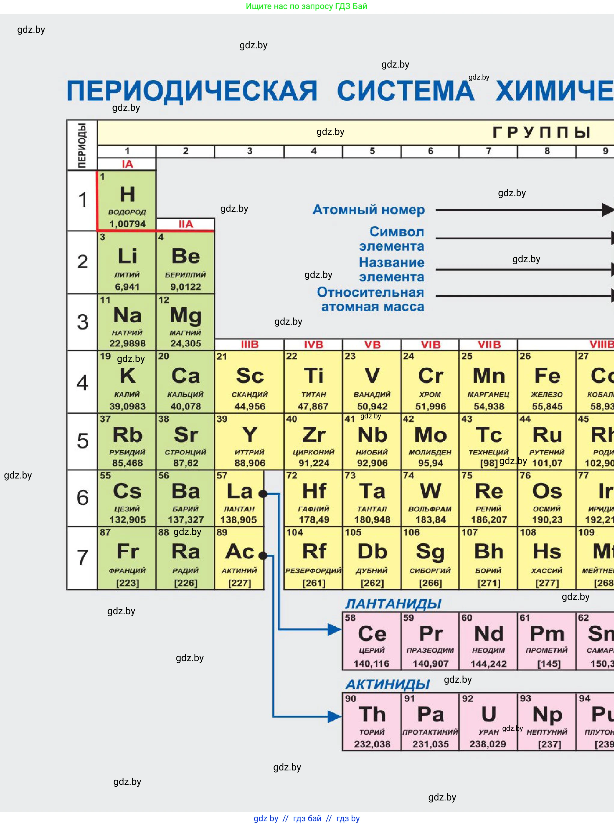 Химия, 9 класс Учебник, авторы: Шиманович Игорь Евгеньевич, Василевская Елена Ивановна, Красицкий Василий Анатольевич, Сечко Ольга Ивановна, Сечко Ольга Ивановна, издательство Адукацыя i выхаванне, Минск, 2025, зелёного цвета, 