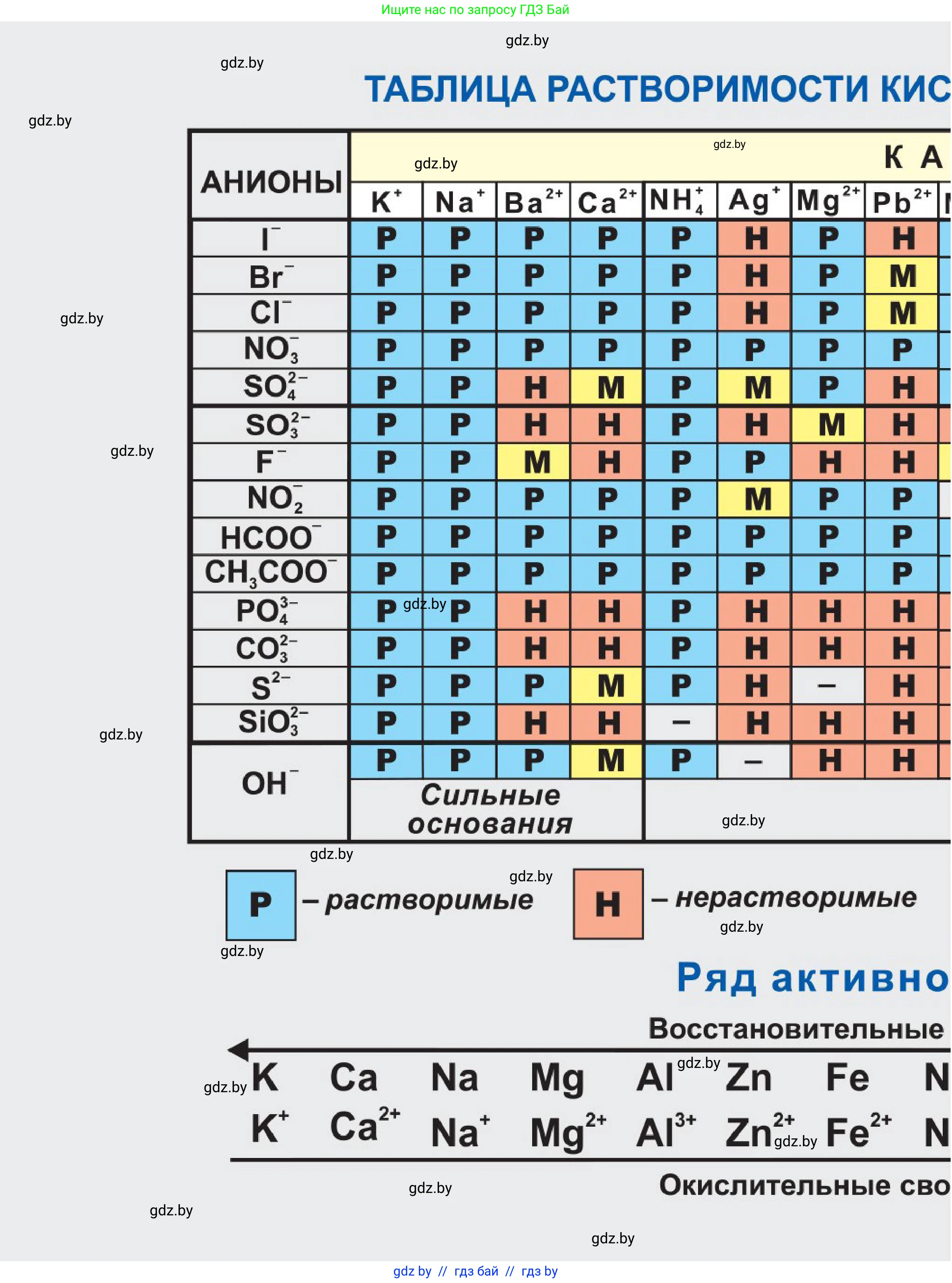 Химия, 9 класс Учебник, авторы: Шиманович Игорь Евгеньевич, Василевская Елена Ивановна, Красицкий Василий Анатольевич, Сечко Ольга Ивановна, Сечко Ольга Ивановна, издательство Адукацыя i выхаванне, Минск, 2025, зелёного цвета, 