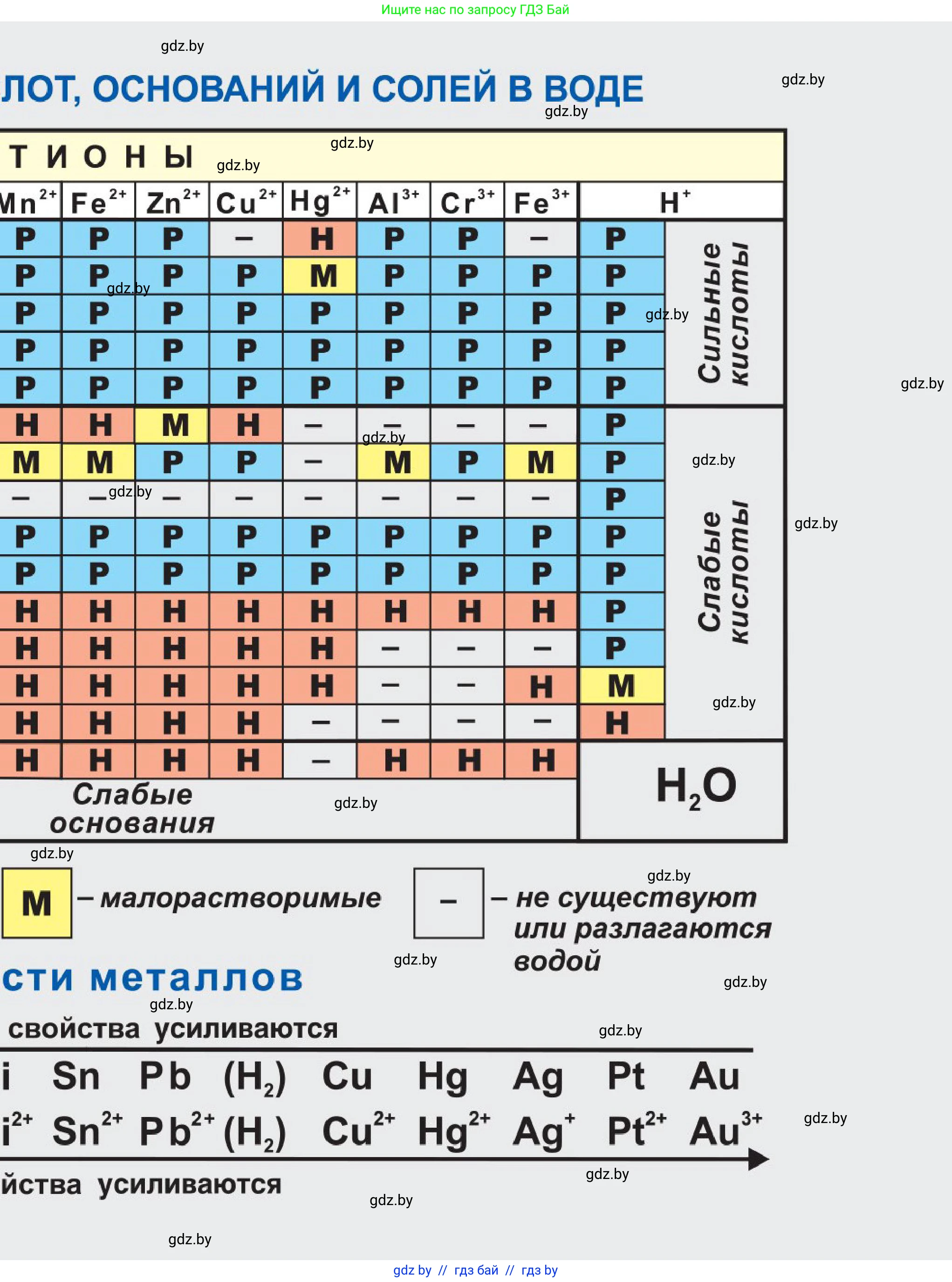 Химия, 9 класс Учебник, авторы: Шиманович Игорь Евгеньевич, Василевская Елена Ивановна, Красицкий Василий Анатольевич, Сечко Ольга Ивановна, Сечко Ольга Ивановна, издательство Адукацыя i выхаванне, Минск, 2025, зелёного цвета, 