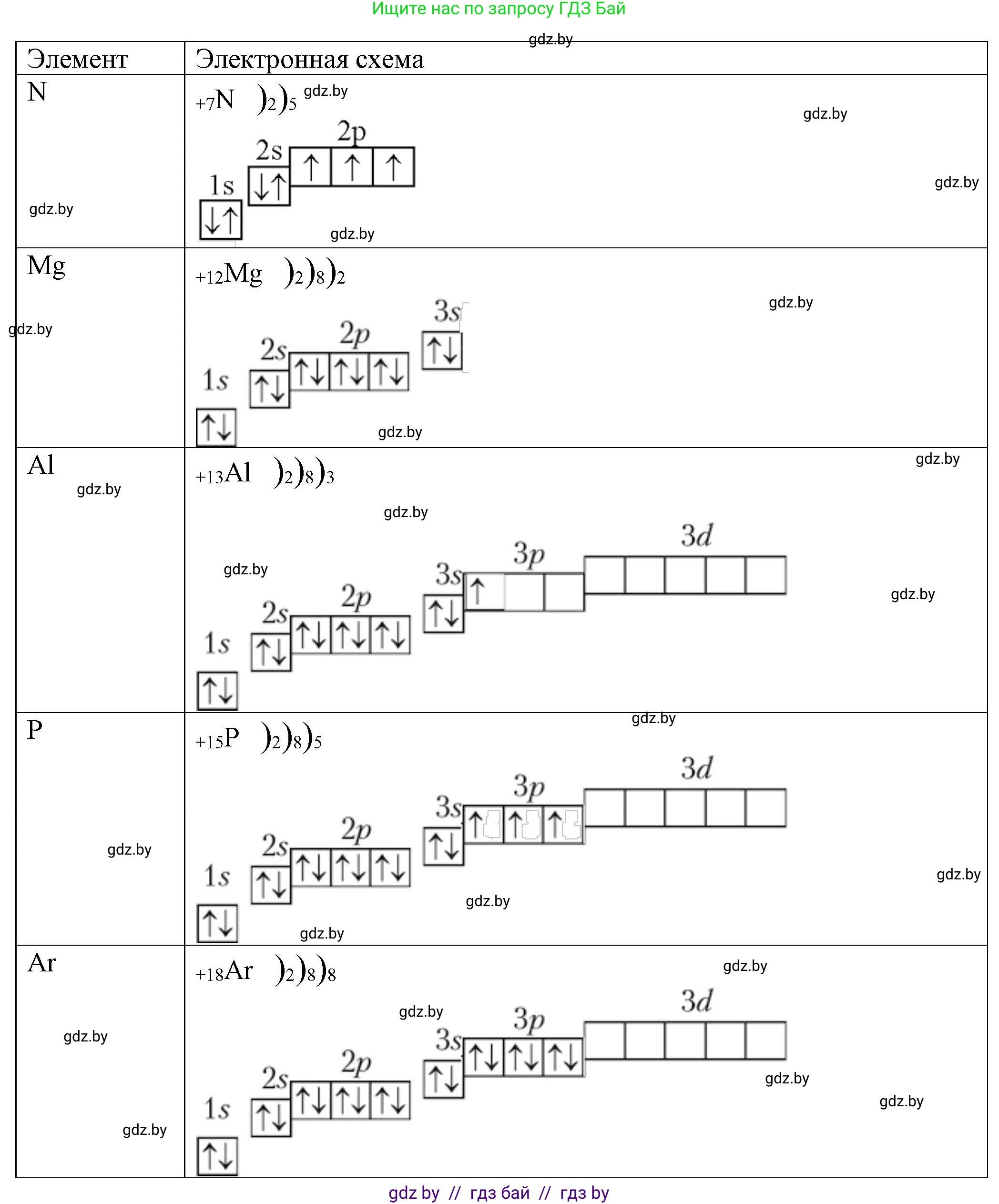 Химия, 9 класс Учебник, авторы: Шиманович Игорь Евгеньевич, Василевская Елена Ивановна, Красицкий Василий Анатольевич, Сечко Ольга Ивановна, Сечко Ольга Ивановна, издательство Адукацыя i выхаванне, Минск, 2025, зелёного цвета, страница 20, номер 5, Решение