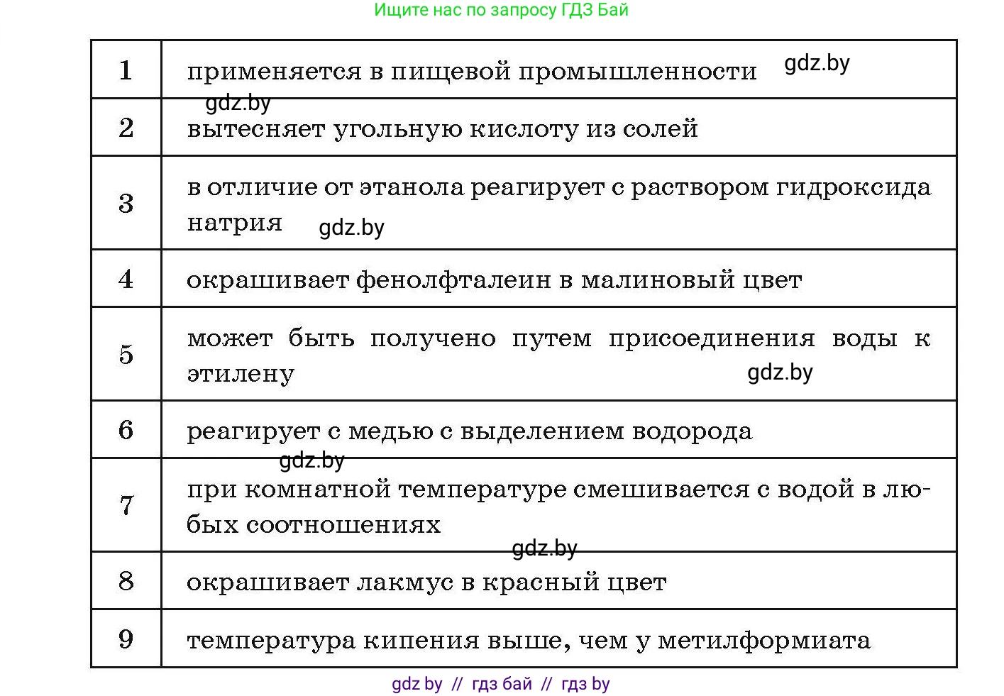 Химия, 10 класс Сборник задач, авторы: Матулис Вадим Эдвардович, Матулис Виталий Эдвардович, Колевич Татьяна Александровна, издательство Национальный институт образования, Минск, 2021, страница 141, номер 633, Условие (продолжение 2)