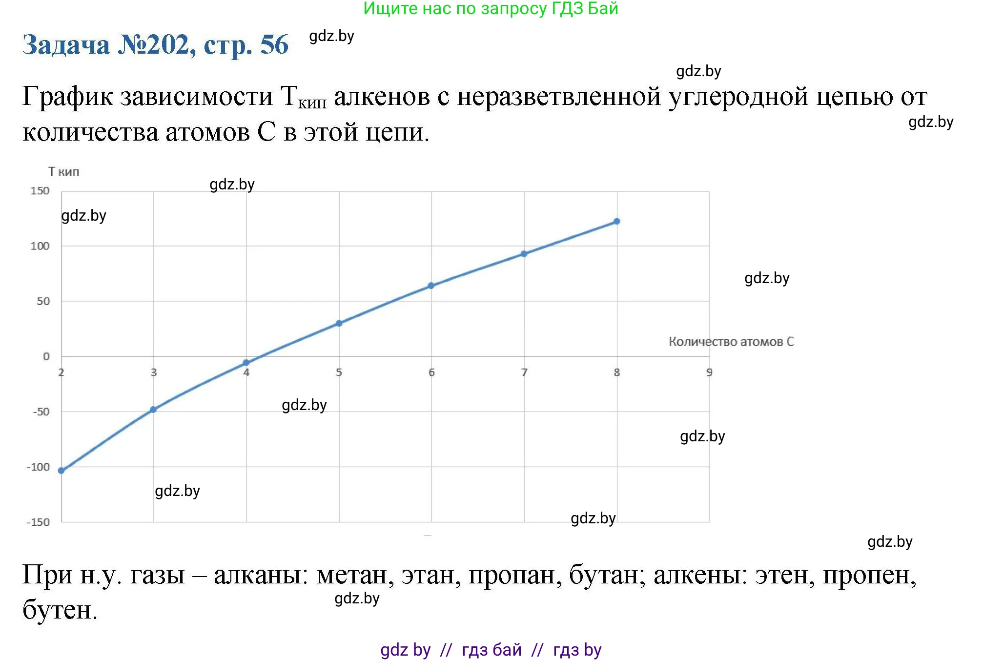 Химия, 10 класс Сборник задач, авторы: Матулис Вадим Эдвардович, Матулис Виталий Эдвардович, Колевич Татьяна Александровна, издательство Национальный институт образования, Минск, 2021, страница 56, номер 202, Решение