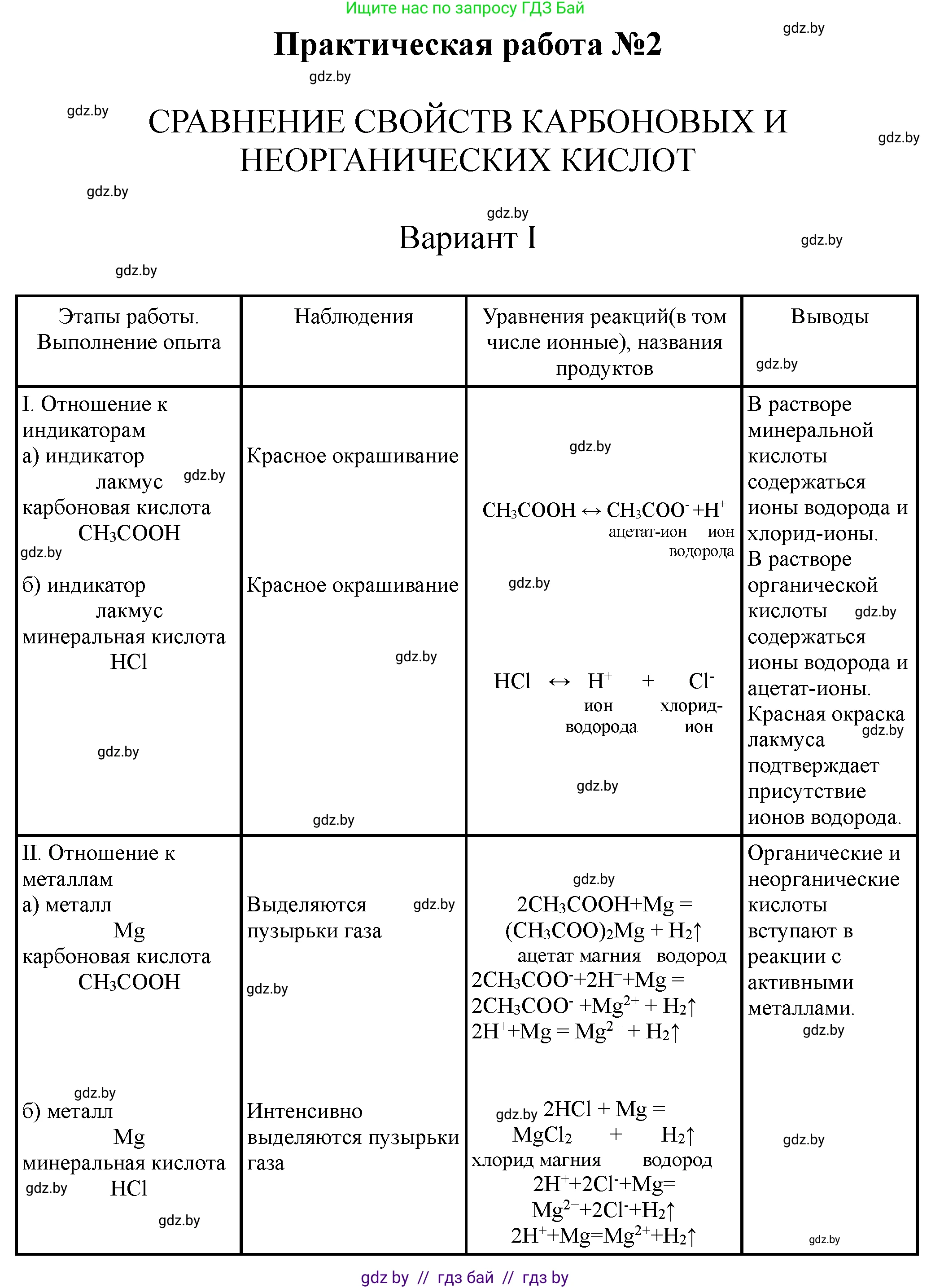 Химия, 10 класс Тетрадь для практических работ, автор: Борушко Ирина Ивановна, издательство Сэр-Вит, Минск, 2021, розового цвета, Часть 1, страница 11, номер 1, Решение