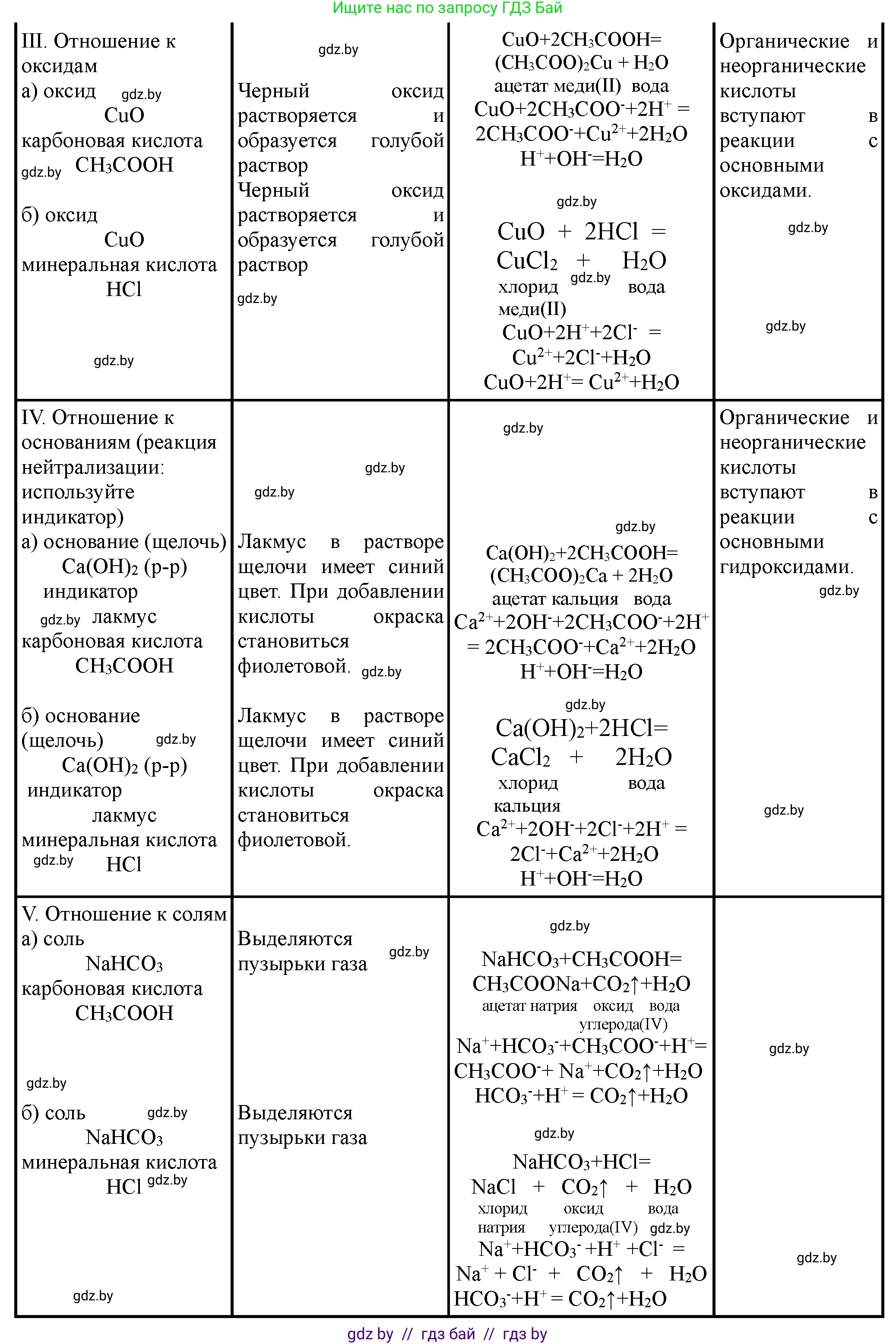 Химия, 10 класс Тетрадь для практических работ, автор: Борушко Ирина Ивановна, издательство Сэр-Вит, Минск, 2021, розового цвета, Часть 1, страница 11, номер 1, Решение (продолжение 2)