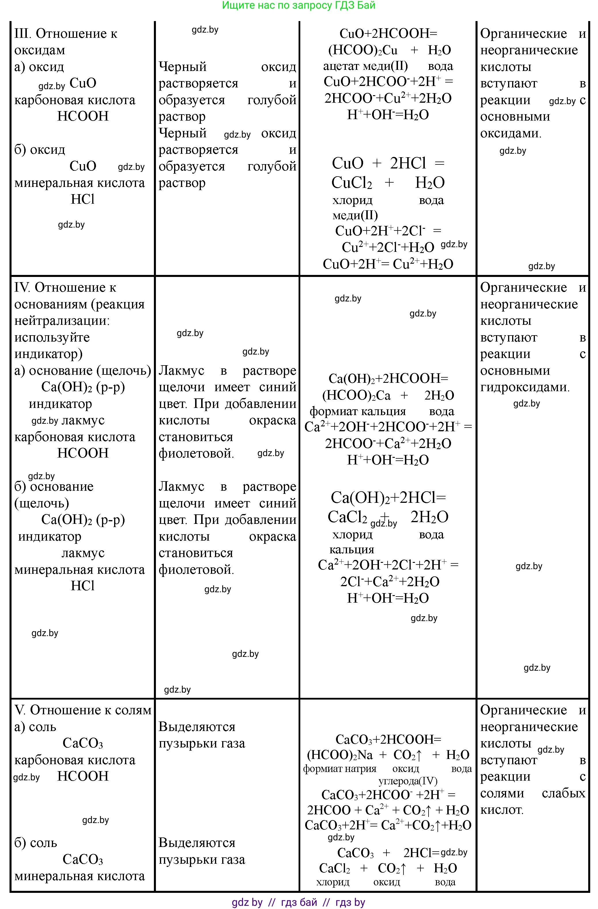 Химия, 10 класс Тетрадь для практических работ, автор: Борушко Ирина Ивановна, издательство Сэр-Вит, Минск, 2021, розового цвета, Часть 1, страница 11, номер 3, Решение (продолжение 2)