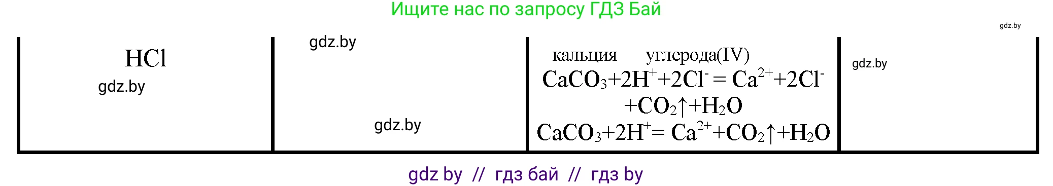 Химия, 10 класс Тетрадь для практических работ, автор: Борушко Ирина Ивановна, издательство Сэр-Вит, Минск, 2021, розового цвета, Часть 1, страница 11, номер 3, Решение (продолжение 3)