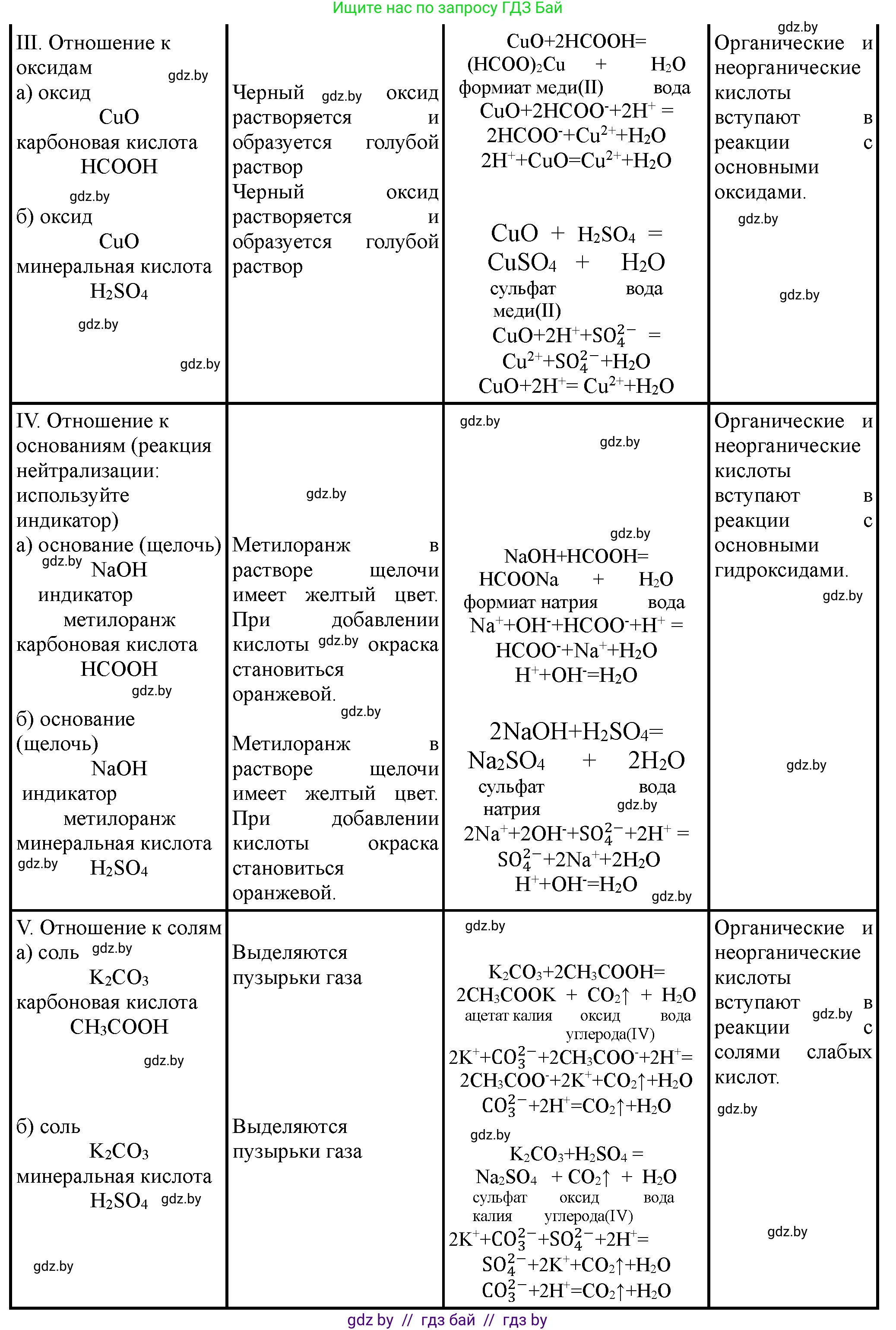 Химия, 10 класс Тетрадь для практических работ, автор: Борушко Ирина Ивановна, издательство Сэр-Вит, Минск, 2021, розового цвета, Часть 1, страница 11, номер 4, Решение (продолжение 2)