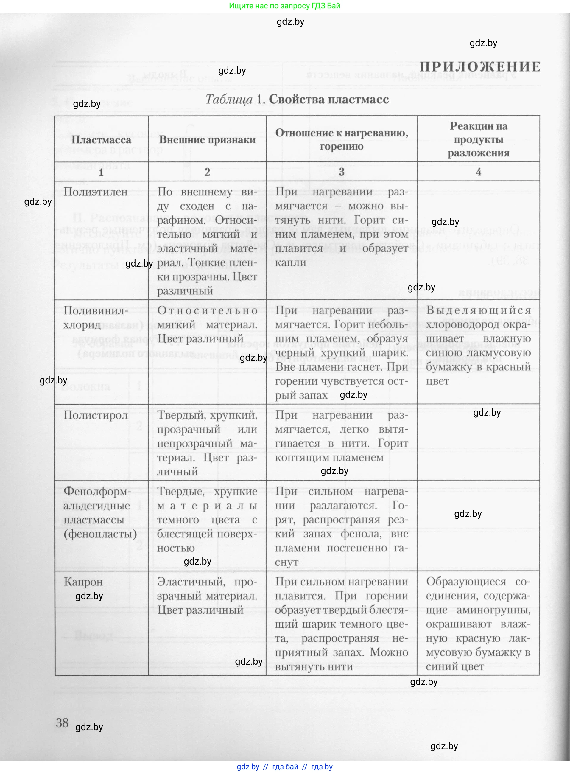 Химия, 10 класс Тетрадь для практических работ, автор: Борушко Ирина Ивановна, издательство Сэр-Вит, Минск, 2020, голубого цвета, страница 38