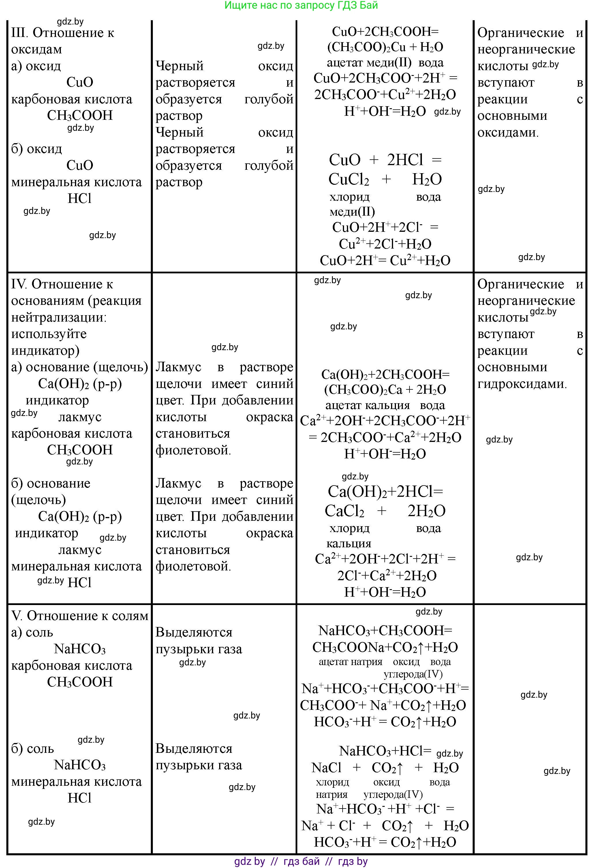 Химия, 10 класс Тетрадь для практических работ, автор: Борушко Ирина Ивановна, издательство Сэр-Вит, Минск, 2020, голубого цвета, Часть 1, страница 11, номер 1, Решение (продолжение 2)