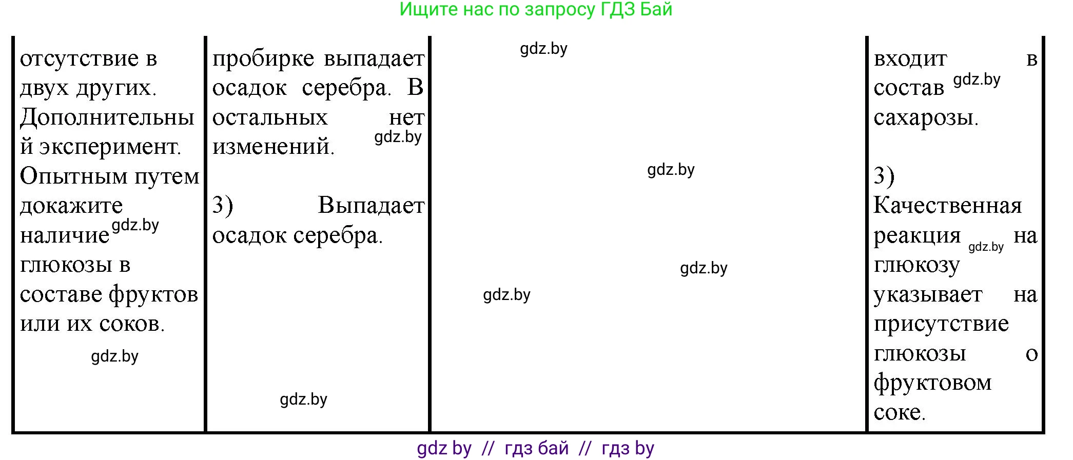 Химия, 10 класс Тетрадь для практических работ, автор: Борушко Ирина Ивановна, издательство Сэр-Вит, Минск, 2020, голубого цвета, Часть 1, страница 21, номер 2, Решение (продолжение 2)