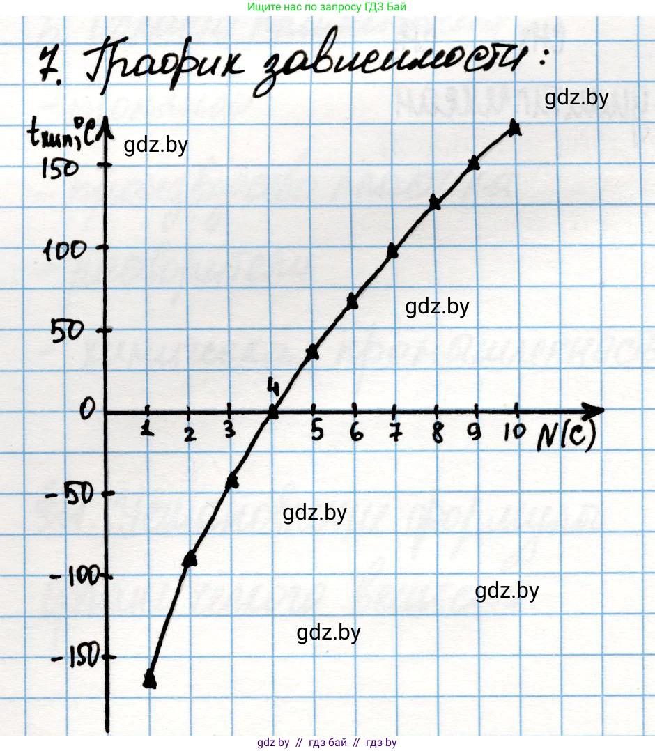 Химия, 10 класс Учебник, авторы: Колевич Татьяна Александровна, Матулис Вадим Эдвардович, Матулис Виталий Эдвардович, Варакса Игорь Николаевич, издательство Адукацыя i выхаванне, Минск, 2019, страница 47, номер 7, Решение