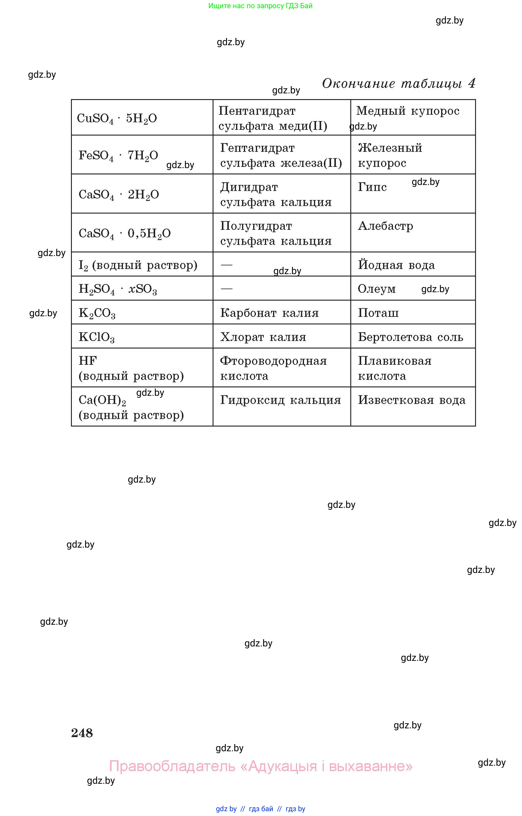 Химия, 11 класс Сборник задач, авторы: Хвалюк Виктор Николаевич, Резяпкин Виктор Ильич, издательство Адукацыя i выхаванне, Минск, 2023, зелёного цвета, страница 248