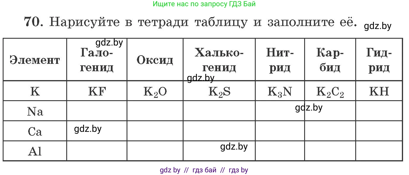 Химия, 11 класс Сборник задач, авторы: Хвалюк Виктор Николаевич, Резяпкин Виктор Ильич, издательство Адукацыя i выхаванне, Минск, 2023, зелёного цвета, страница 17, номер 70, Условие