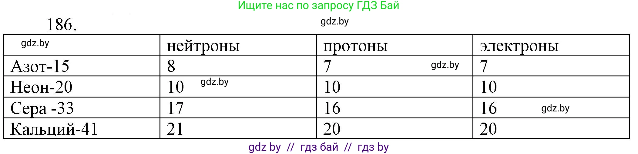 Химия, 11 класс Сборник задач, авторы: Хвалюк Виктор Николаевич, Резяпкин Виктор Ильич, издательство Адукацыя i выхаванне, Минск, 2023, зелёного цвета, страница 36, номер 186, Решение