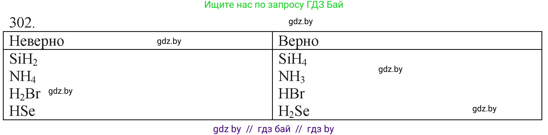 Химия, 11 класс Сборник задач, авторы: Хвалюк Виктор Николаевич, Резяпкин Виктор Ильич, издательство Адукацыя i выхаванне, Минск, 2023, зелёного цвета, страница 49, номер 302, Решение