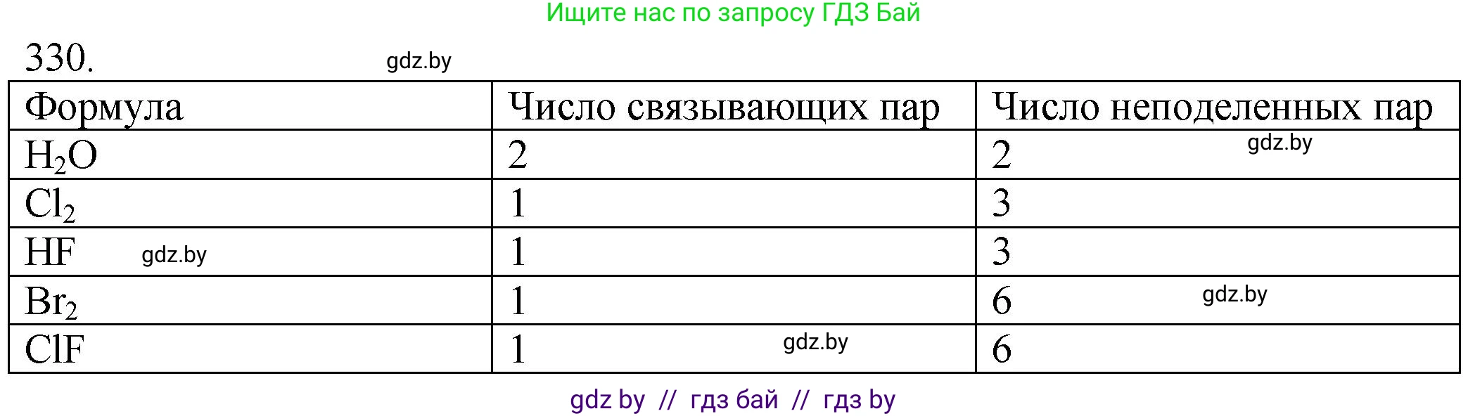 Химия, 11 класс Сборник задач, авторы: Хвалюк Виктор Николаевич, Резяпкин Виктор Ильич, издательство Адукацыя i выхаванне, Минск, 2023, зелёного цвета, страница 52, номер 330, Решение
