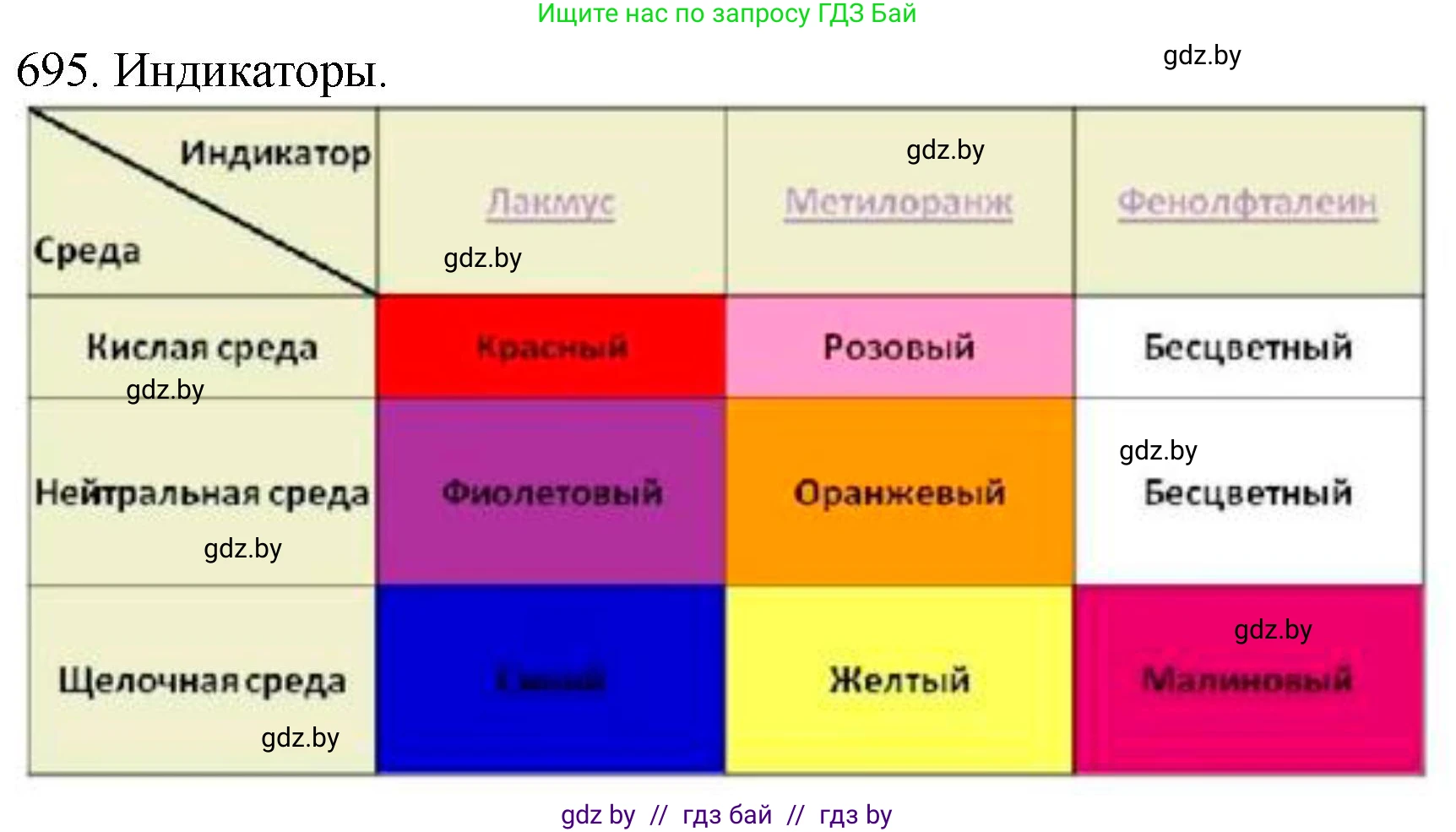 Химия, 11 класс Сборник задач, авторы: Хвалюк Виктор Николаевич, Резяпкин Виктор Ильич, издательство Адукацыя i выхаванне, Минск, 2023, зелёного цвета, страница 117, номер 695, Решение