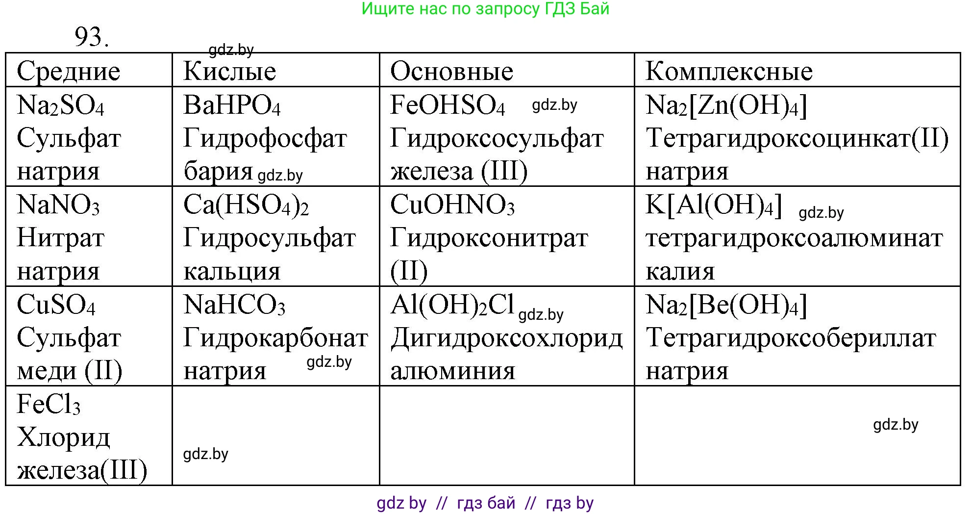 Химия, 11 класс Сборник задач, авторы: Хвалюк Виктор Николаевич, Резяпкин Виктор Ильич, издательство Адукацыя i выхаванне, Минск, 2023, зелёного цвета, страница 22, номер 93, Решение