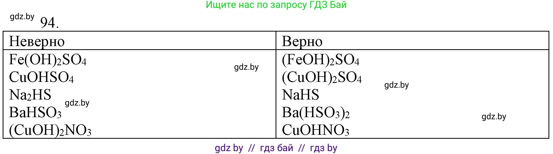 Химия, 11 класс Сборник задач, авторы: Хвалюк Виктор Николаевич, Резяпкин Виктор Ильич, издательство Адукацыя i выхаванне, Минск, 2023, зелёного цвета, страница 22, номер 94, Решение
