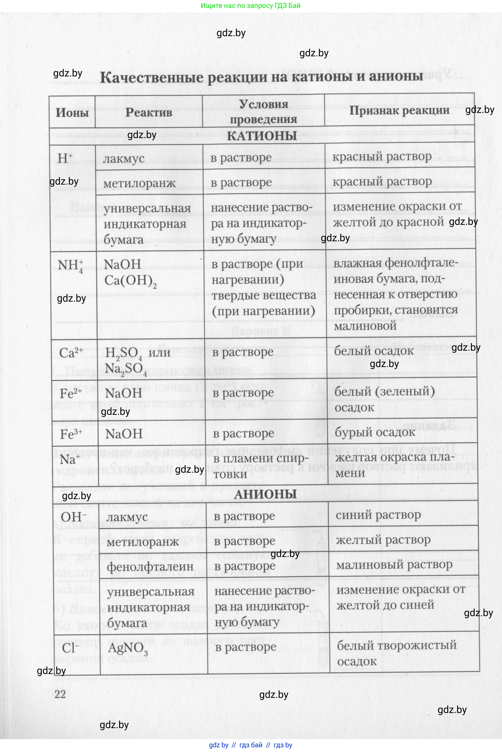 Химия, 11 класс Тетрадь для практических работ, автор: Борушко Ирина Ивановна, издательство Сэр-Вит, Минск, 2022, оранжевого цвета, Часть 1, страница 22