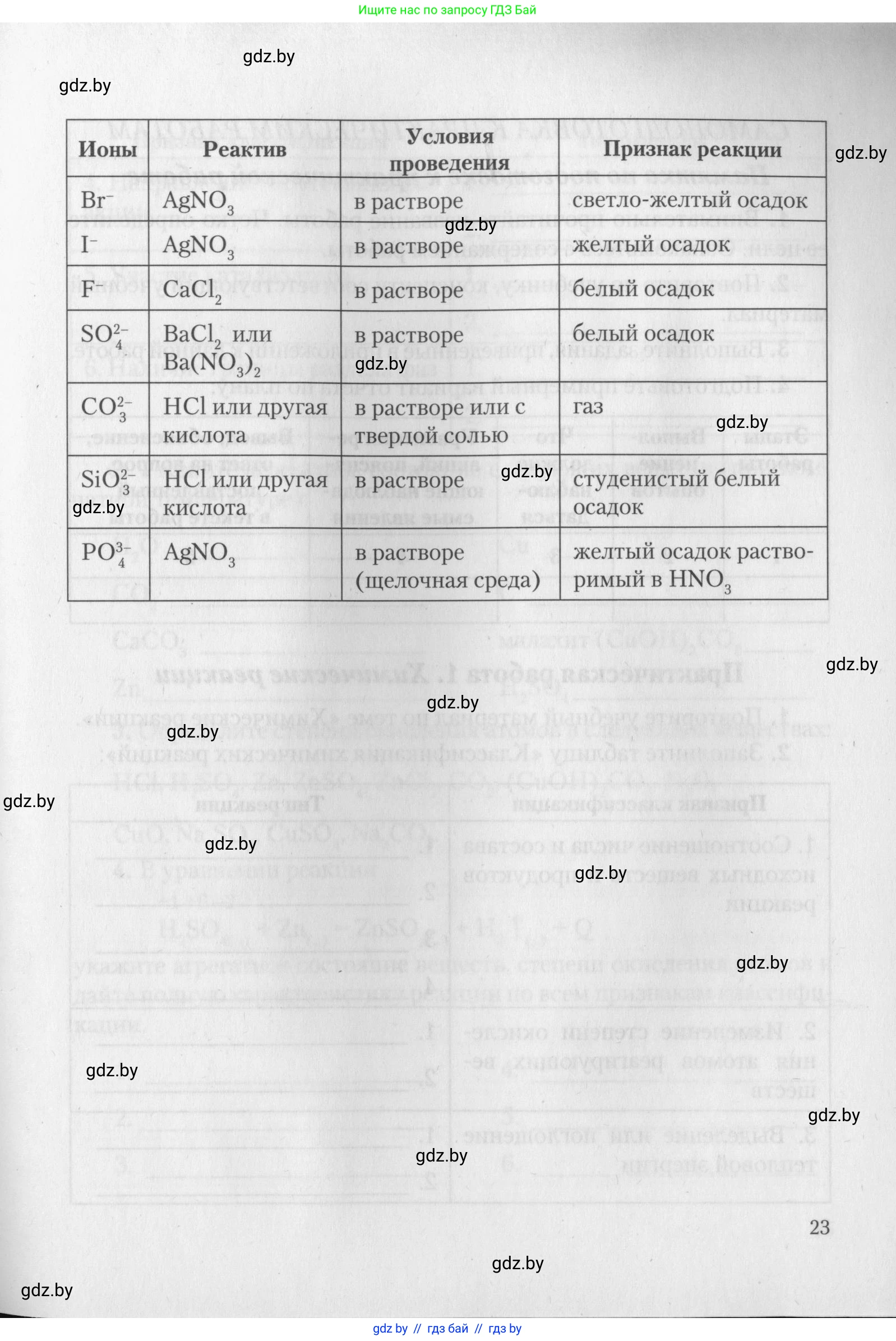 Химия, 11 класс Тетрадь для практических работ, автор: Борушко Ирина Ивановна, издательство Сэр-Вит, Минск, 2022, оранжевого цвета, страница 23