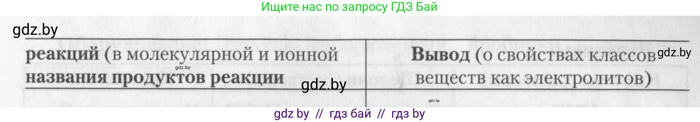 Химия, 11 класс Тетрадь для практических работ, автор: Борушко Ирина Ивановна, издательство Сэр-Вит, Минск, 2022, оранжевого цвета, Часть 1, страница 14, номер 3, Условие (продолжение 2)