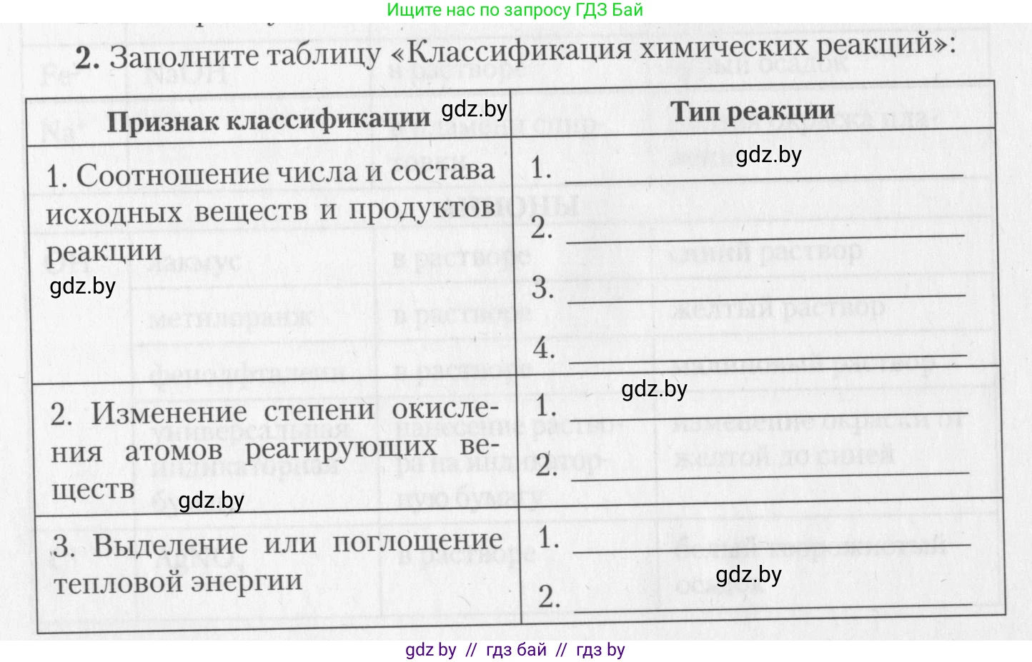 Химия, 11 класс Тетрадь для практических работ, автор: Борушко Ирина Ивановна, издательство Сэр-Вит, Минск, 2022, оранжевого цвета, Часть 2, страница 24, номер 2, Условие