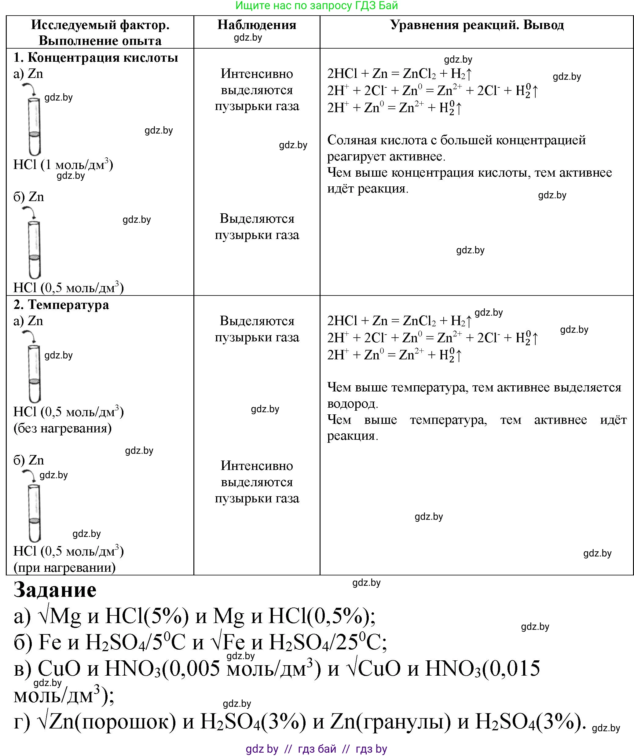 Химия, 11 класс Тетрадь для практических работ, автор: Борушко Ирина Ивановна, издательство Сэр-Вит, Минск, 2022, оранжевого цвета, Часть 2, страница 4, Решение