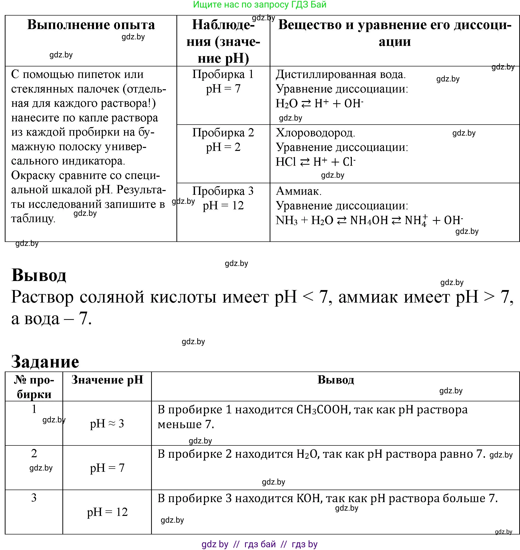 Химия, 11 класс Тетрадь для практических работ, автор: Борушко Ирина Ивановна, издательство Сэр-Вит, Минск, 2022, оранжевого цвета, Часть 2, страница 7, Решение