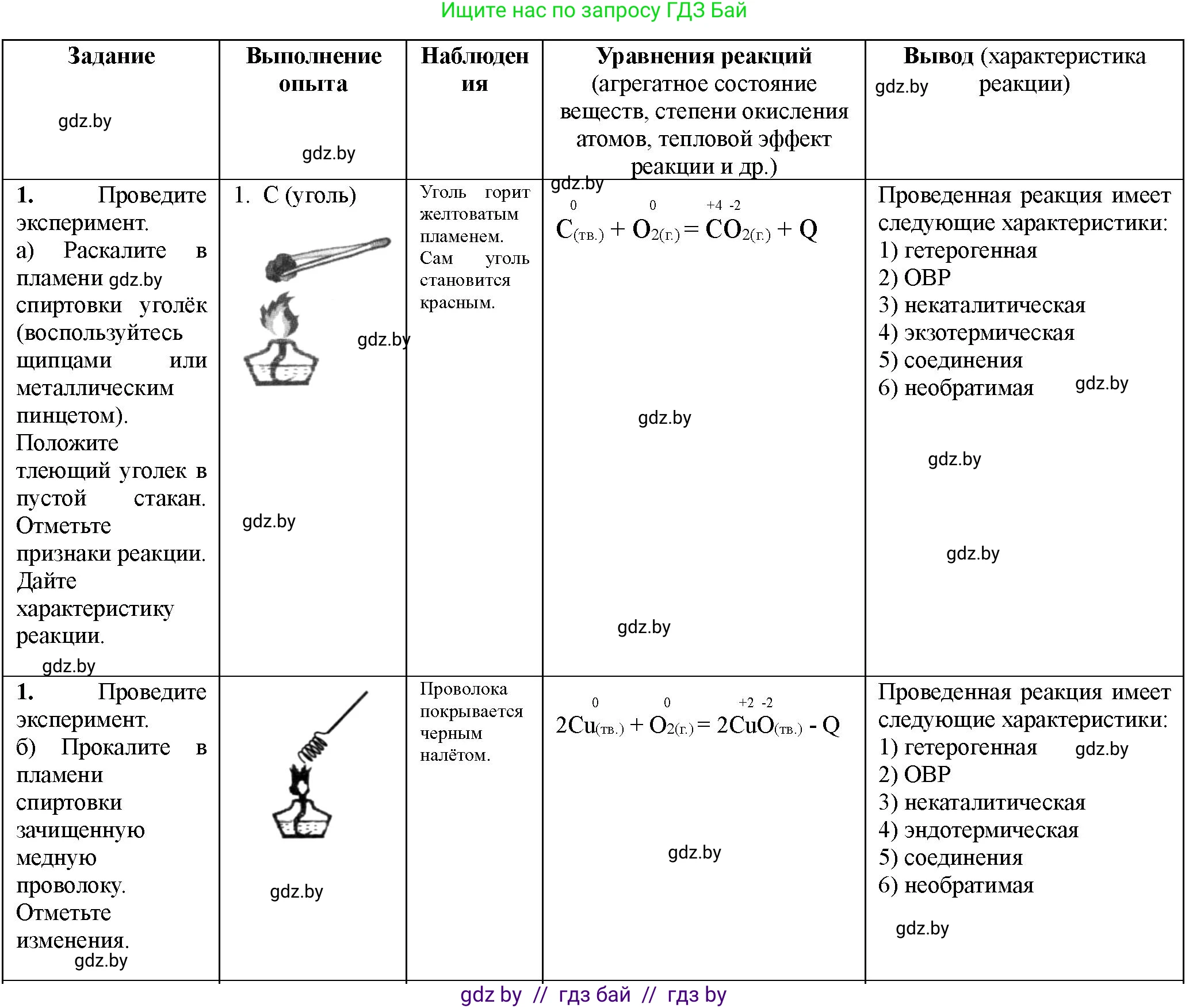 Химия, 11 класс Тетрадь для практических работ, автор: Борушко Ирина Ивановна, издательство Сэр-Вит, Минск, 2022, оранжевого цвета, Часть 1, страница 6, номер 1, Решение