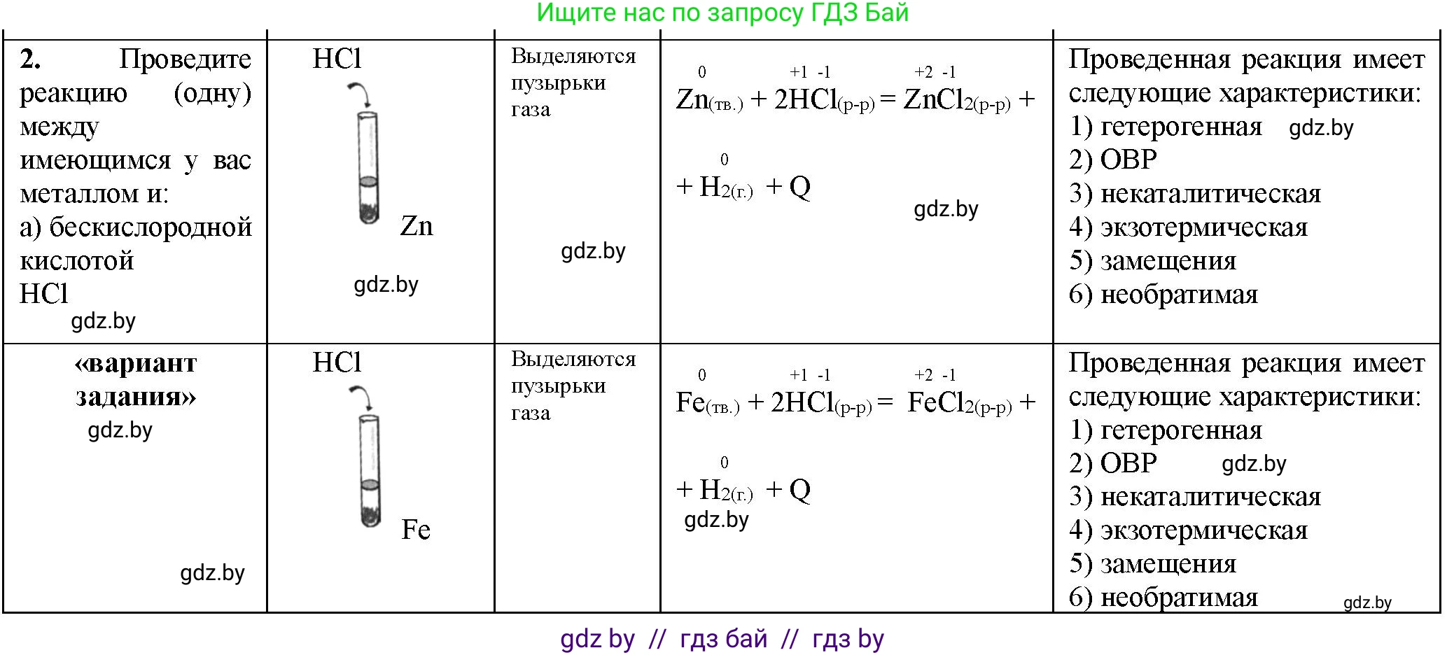 Химия, 11 класс Тетрадь для практических работ, автор: Борушко Ирина Ивановна, издательство Сэр-Вит, Минск, 2022, оранжевого цвета, Часть 1, страница 8, номер 2, Решение