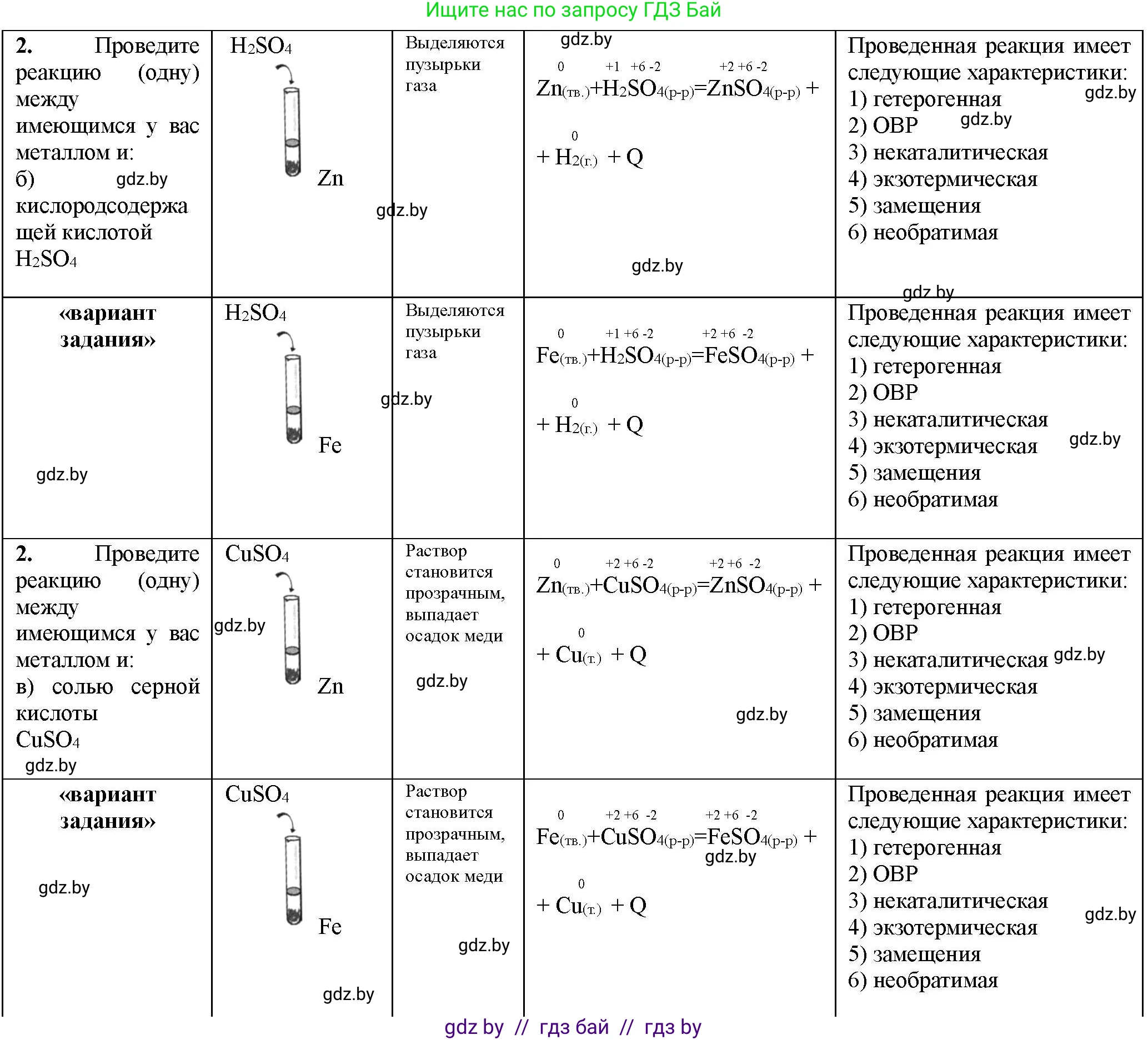 Химия, 11 класс Тетрадь для практических работ, автор: Борушко Ирина Ивановна, издательство Сэр-Вит, Минск, 2022, оранжевого цвета, Часть 1, страница 8, номер 2, Решение (продолжение 2)