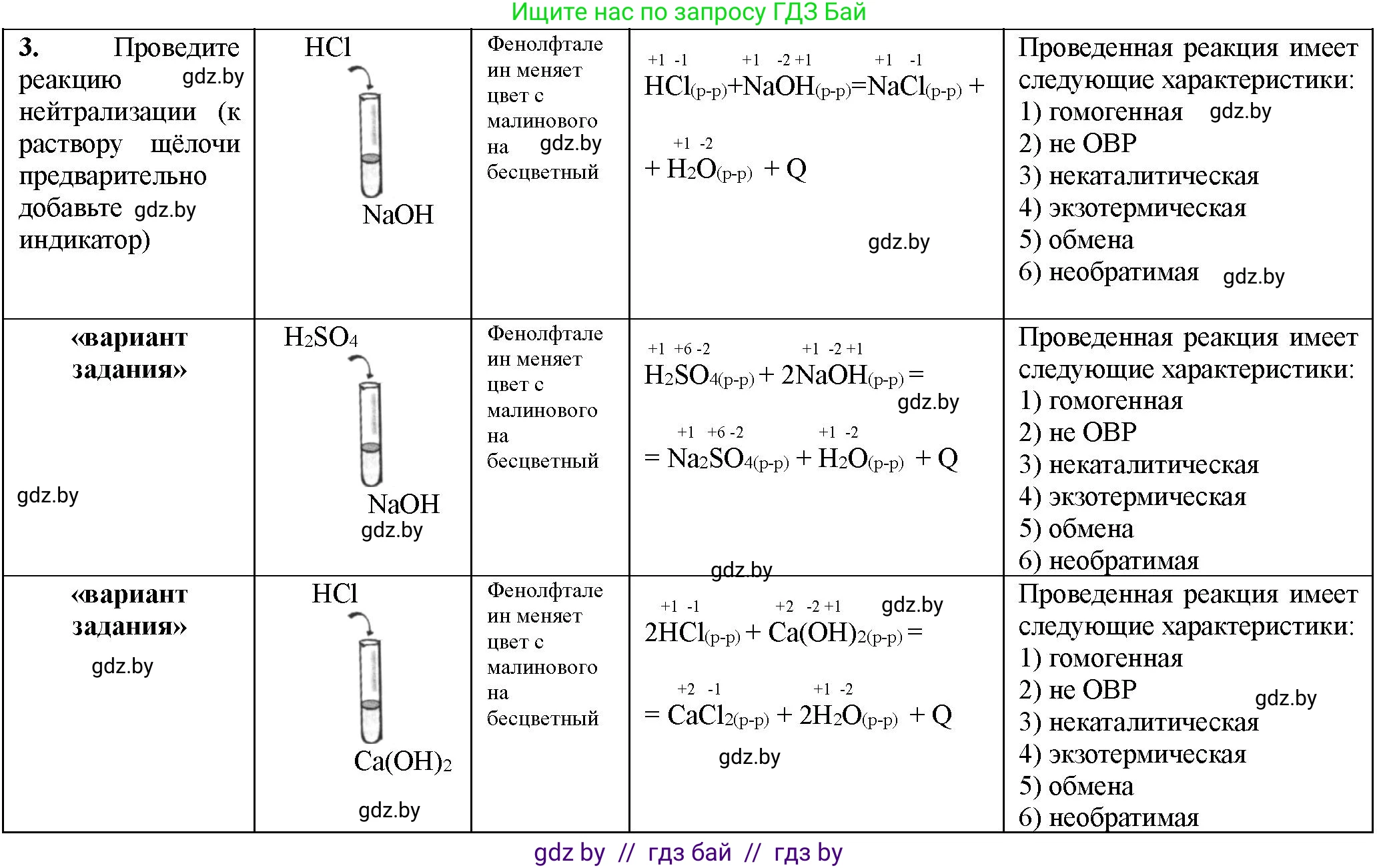 Химия, 11 класс Тетрадь для практических работ, автор: Борушко Ирина Ивановна, издательство Сэр-Вит, Минск, 2022, оранжевого цвета, Часть 1, страница 8, номер 3, Решение