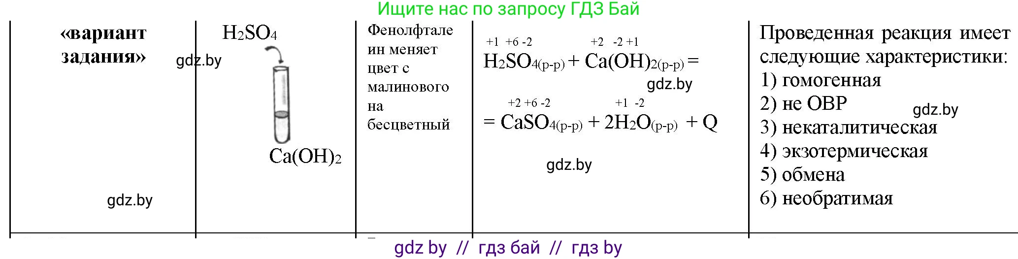 Химия, 11 класс Тетрадь для практических работ, автор: Борушко Ирина Ивановна, издательство Сэр-Вит, Минск, 2022, оранжевого цвета, Часть 1, страница 8, номер 3, Решение (продолжение 2)