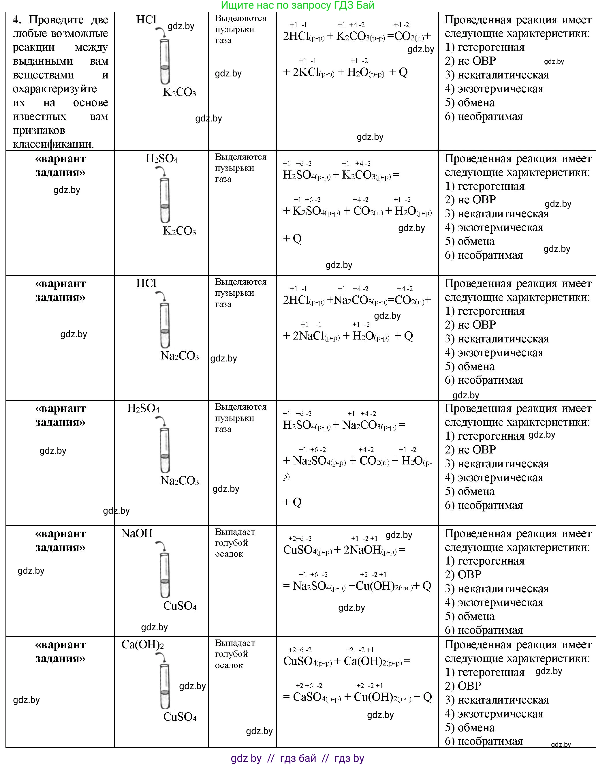 Химия, 11 класс Тетрадь для практических работ, автор: Борушко Ирина Ивановна, издательство Сэр-Вит, Минск, 2022, оранжевого цвета, Часть 1, страница 8, номер 4, Решение