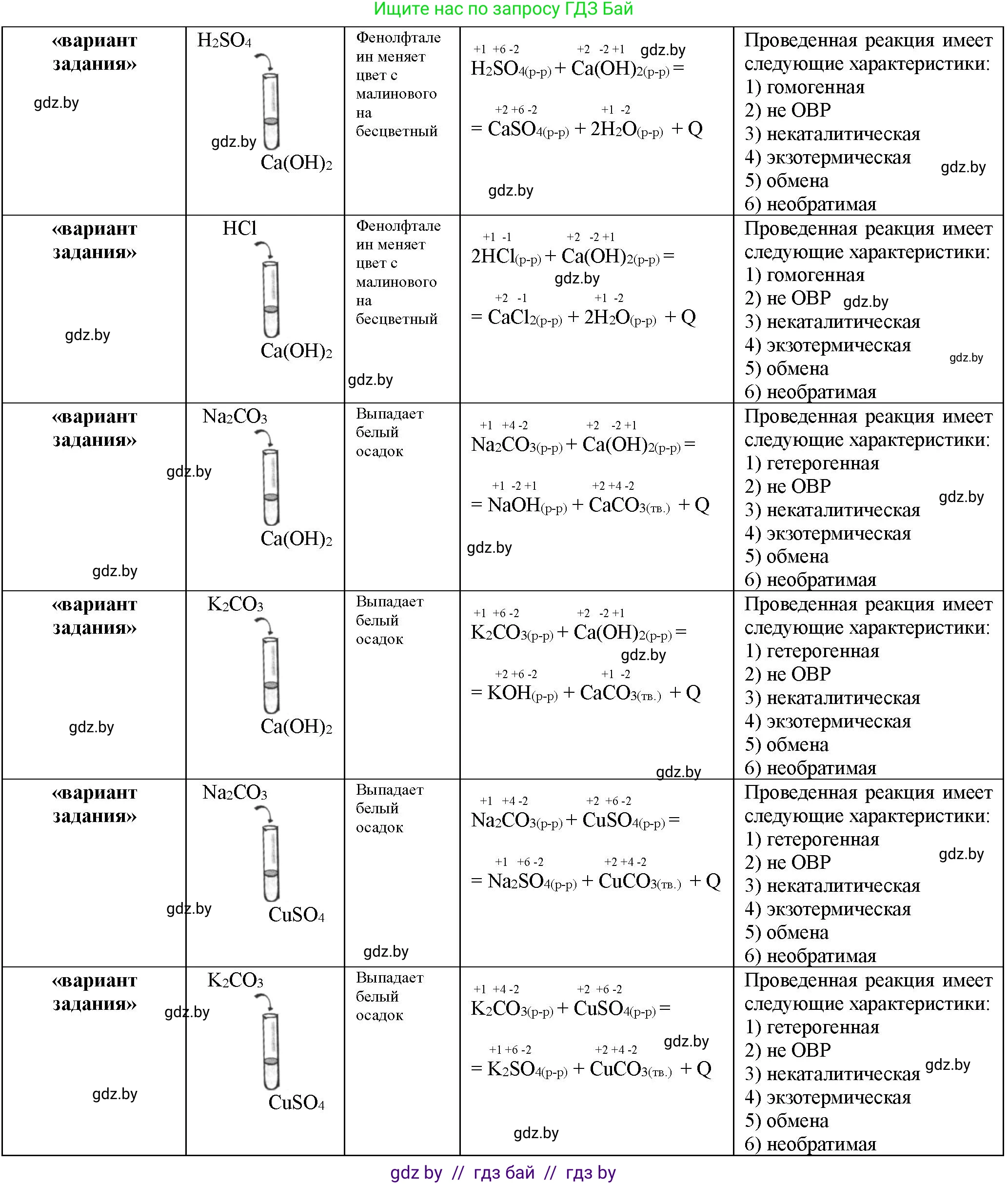 Химия, 11 класс Тетрадь для практических работ, автор: Борушко Ирина Ивановна, издательство Сэр-Вит, Минск, 2022, оранжевого цвета, Часть 1, страница 8, номер 4, Решение (продолжение 2)