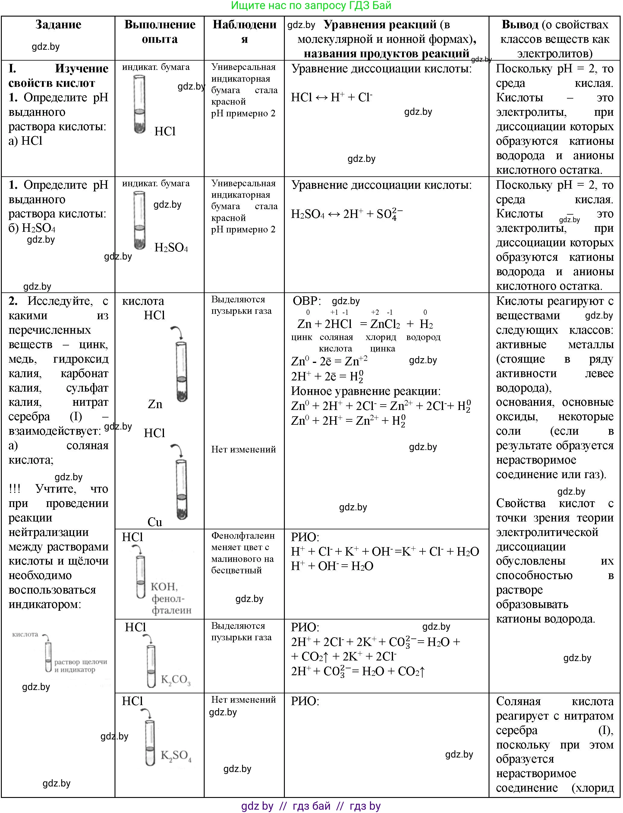 Химия, 11 класс Тетрадь для практических работ, автор: Борушко Ирина Ивановна, издательство Сэр-Вит, Минск, 2022, оранжевого цвета, Часть 1, страница 10, номер 1, Решение