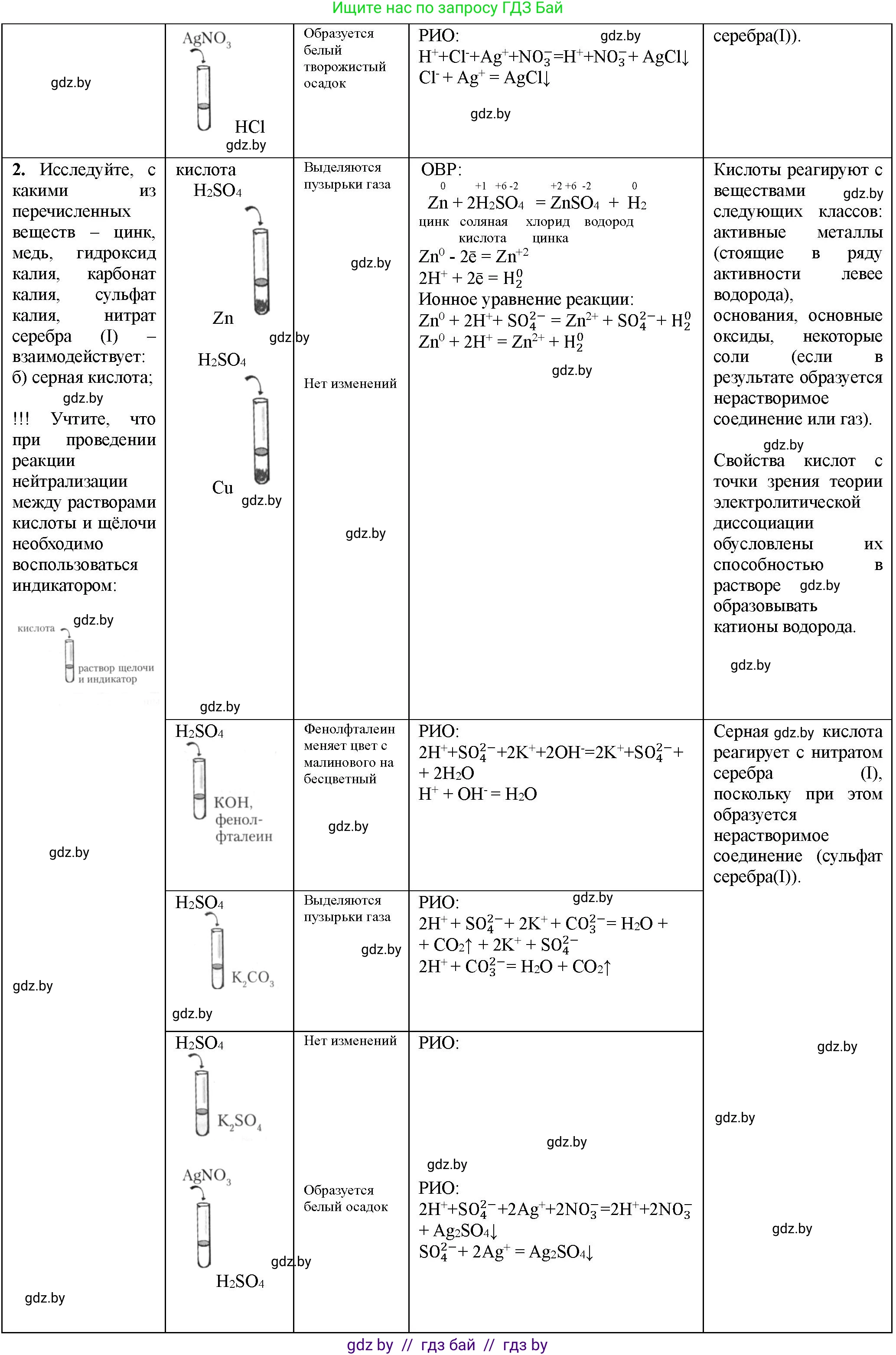 Химия, 11 класс Тетрадь для практических работ, автор: Борушко Ирина Ивановна, издательство Сэр-Вит, Минск, 2022, оранжевого цвета, Часть 1, страница 10, номер 1, Решение (продолжение 2)