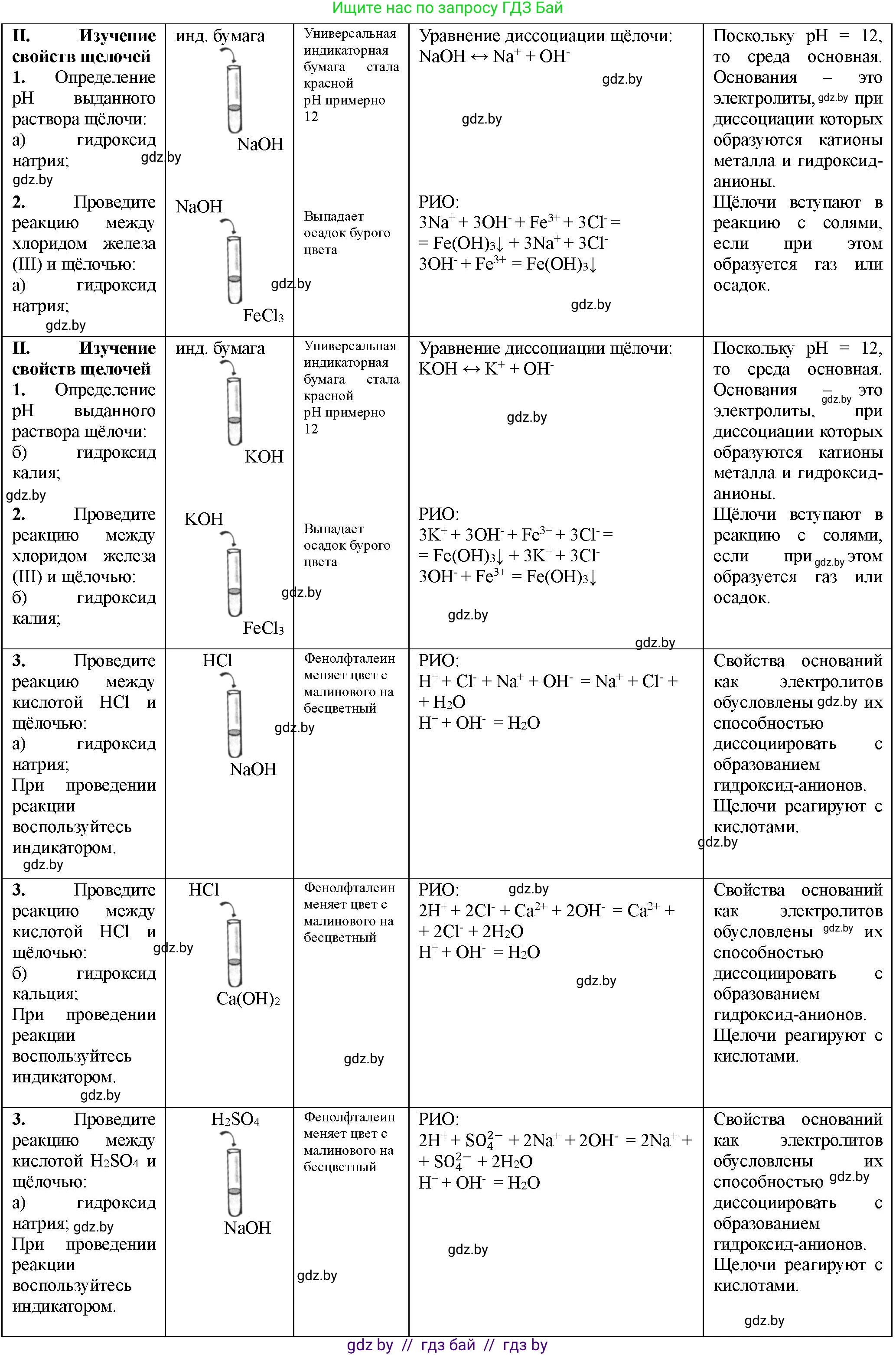 Химия, 11 класс Тетрадь для практических работ, автор: Борушко Ирина Ивановна, издательство Сэр-Вит, Минск, 2022, оранжевого цвета, Часть 1, страница 12, номер 2, Решение