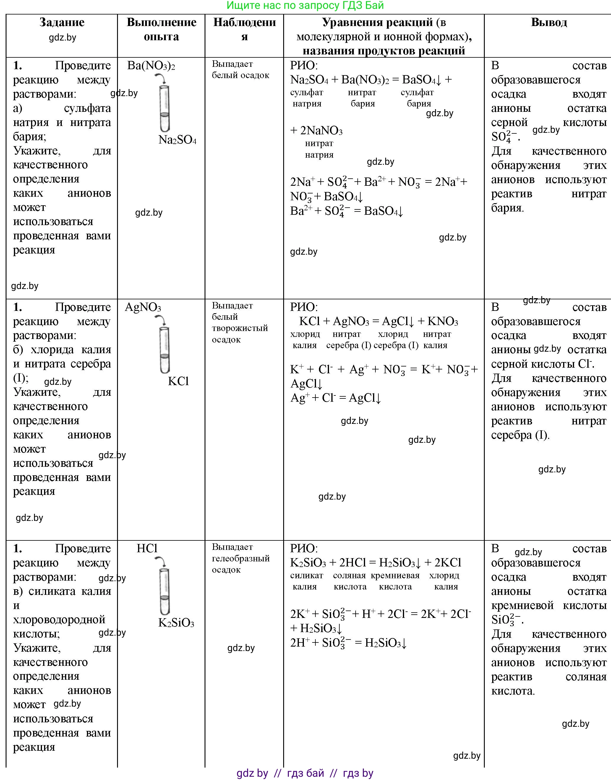 Химия, 11 класс Тетрадь для практических работ, автор: Борушко Ирина Ивановна, издательство Сэр-Вит, Минск, 2022, оранжевого цвета, Часть 1, страница 16, номер 1, Решение