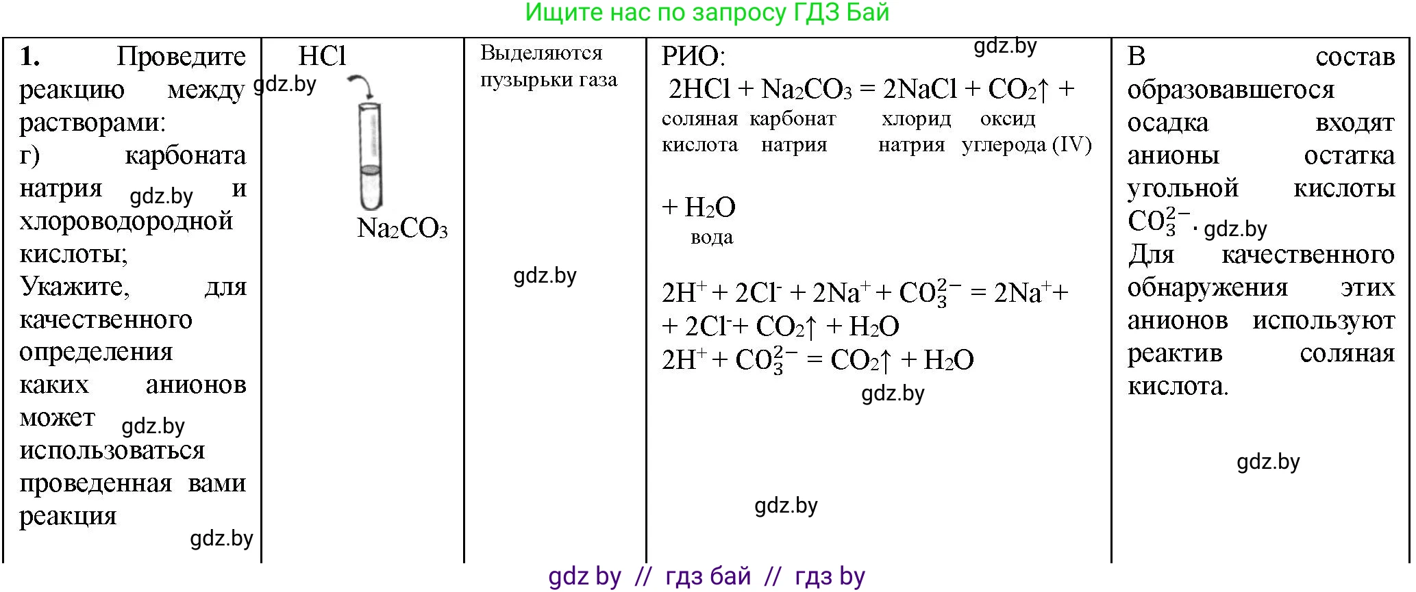Химия, 11 класс Тетрадь для практических работ, автор: Борушко Ирина Ивановна, издательство Сэр-Вит, Минск, 2022, оранжевого цвета, Часть 1, страница 16, номер 1, Решение (продолжение 2)