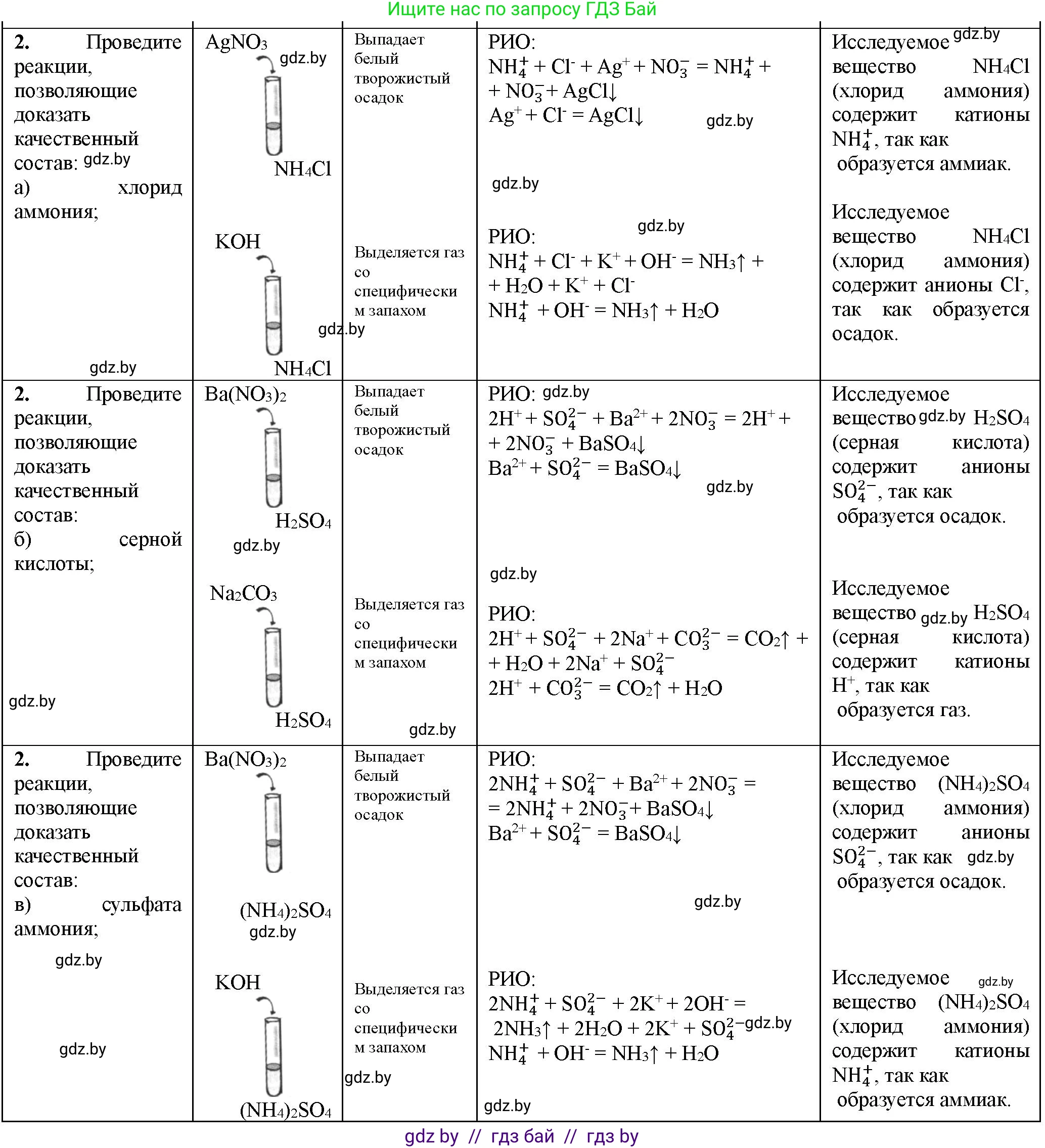 Химия, 11 класс Тетрадь для практических работ, автор: Борушко Ирина Ивановна, издательство Сэр-Вит, Минск, 2022, оранжевого цвета, Часть 1, страница 16, номер 2, Решение