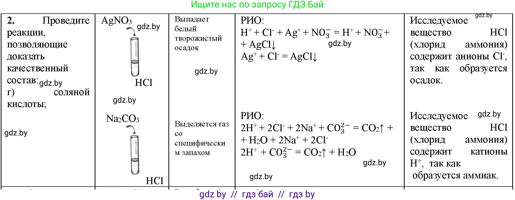 Химия, 11 класс Тетрадь для практических работ, автор: Борушко Ирина Ивановна, издательство Сэр-Вит, Минск, 2022, оранжевого цвета, Часть 1, страница 16, номер 2, Решение (продолжение 2)