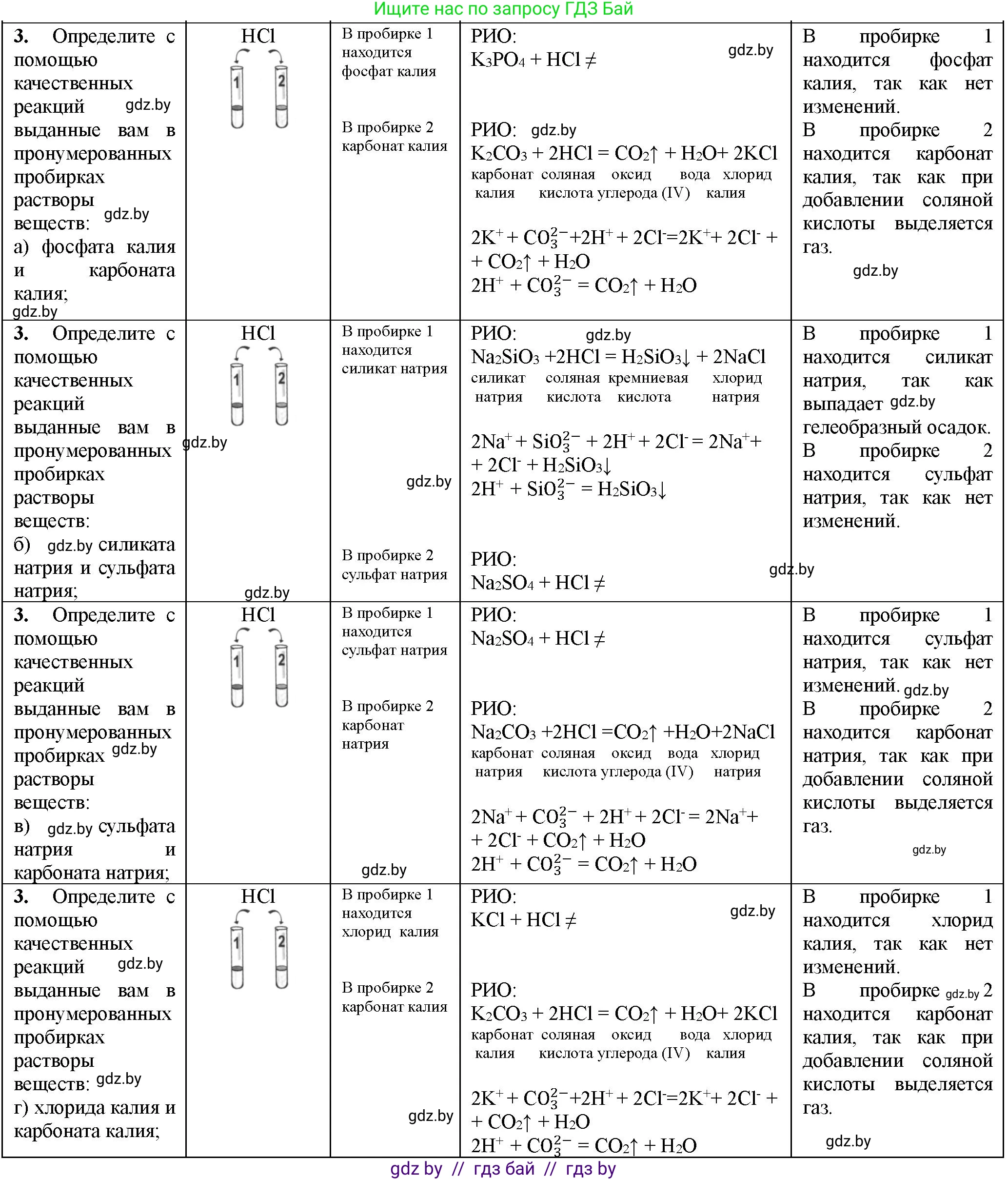 Химия, 11 класс Тетрадь для практических работ, автор: Борушко Ирина Ивановна, издательство Сэр-Вит, Минск, 2022, оранжевого цвета, Часть 1, страница 18, номер 3, Решение