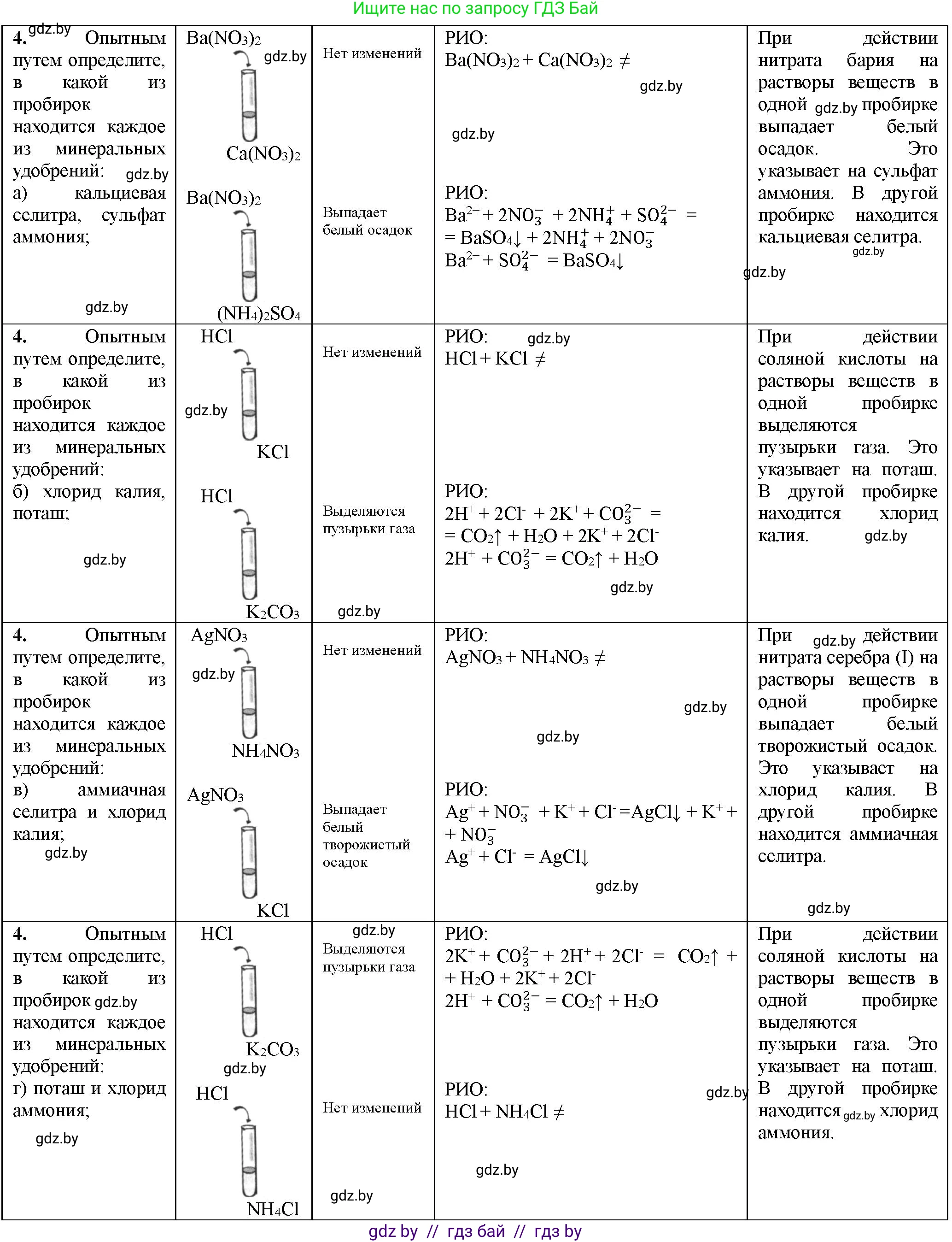 Химия, 11 класс Тетрадь для практических работ, автор: Борушко Ирина Ивановна, издательство Сэр-Вит, Минск, 2022, оранжевого цвета, Часть 1, страница 18, номер 4, Решение